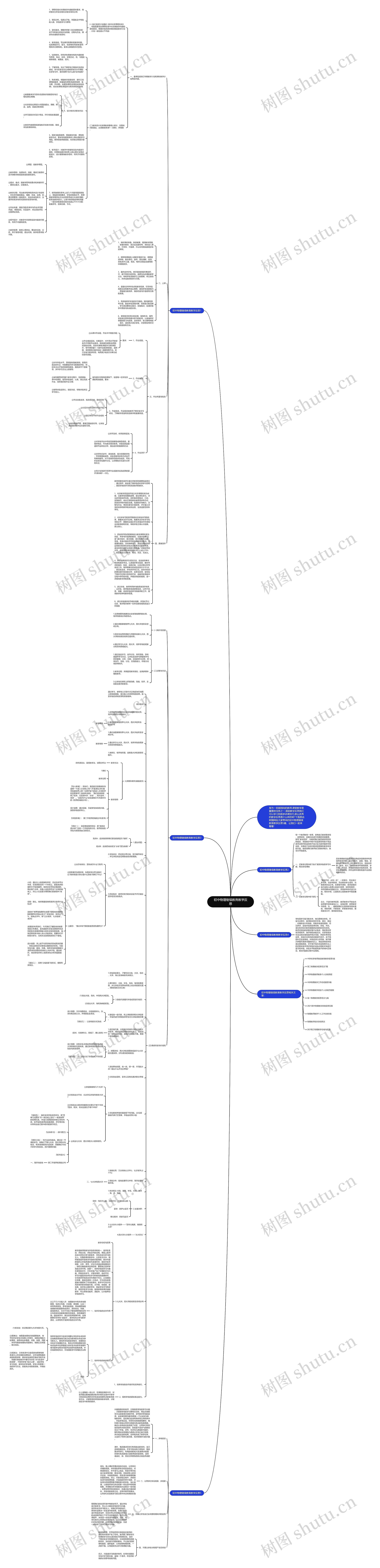 初中物理继续教育教学反思思维导图高清图 初中物理继续教育教学反思思维导图