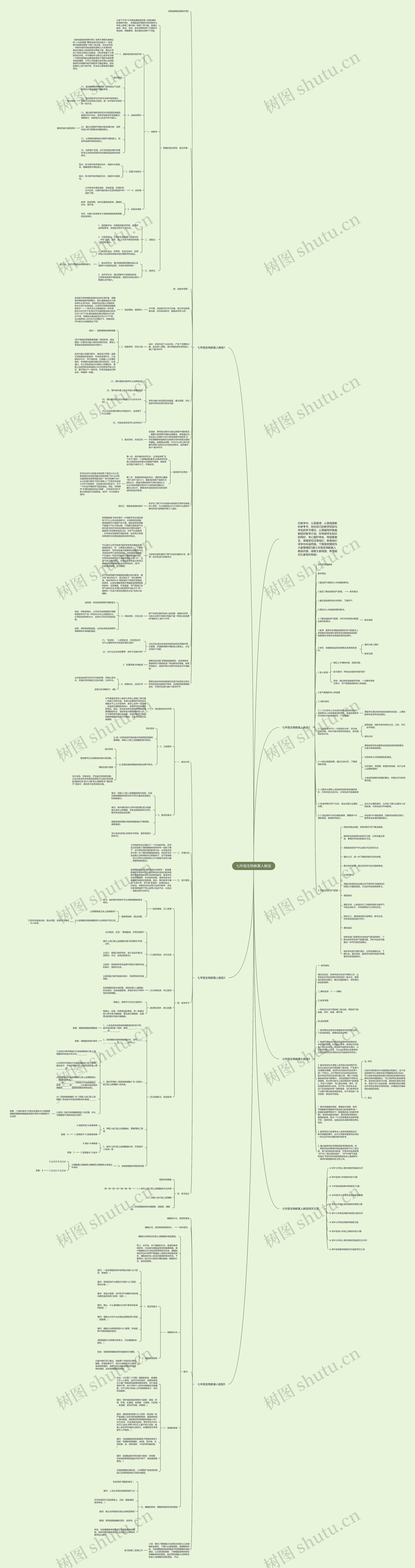 七年级生物教案人教版思维导图