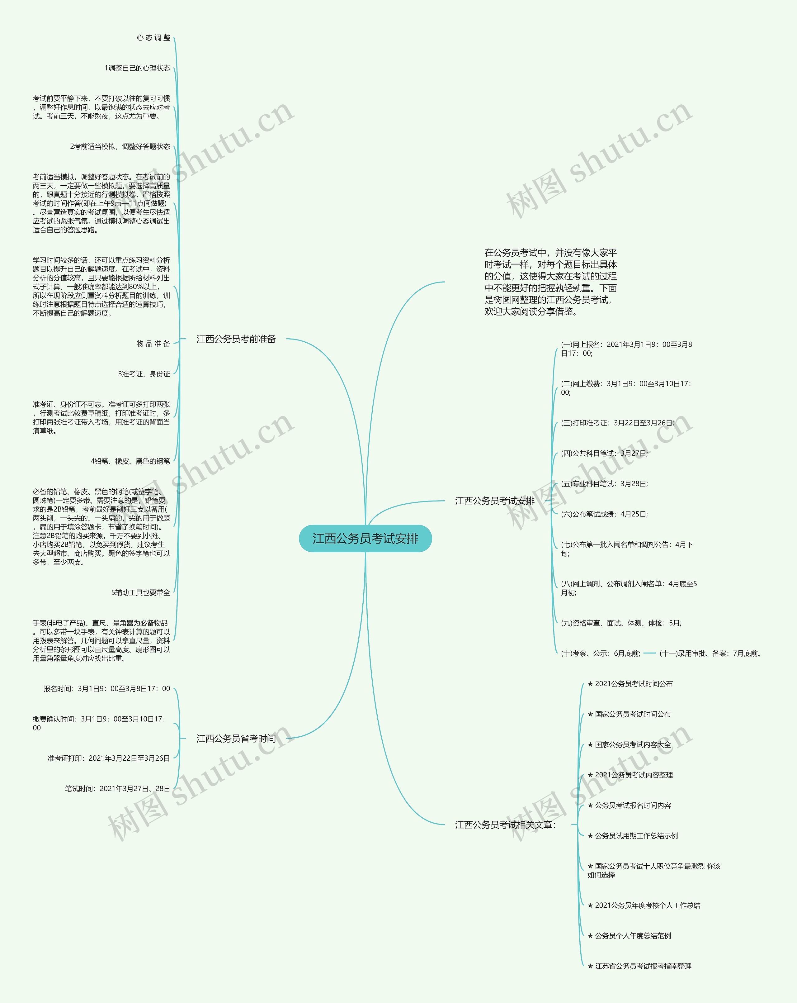 江西公务员考试安排思维导图