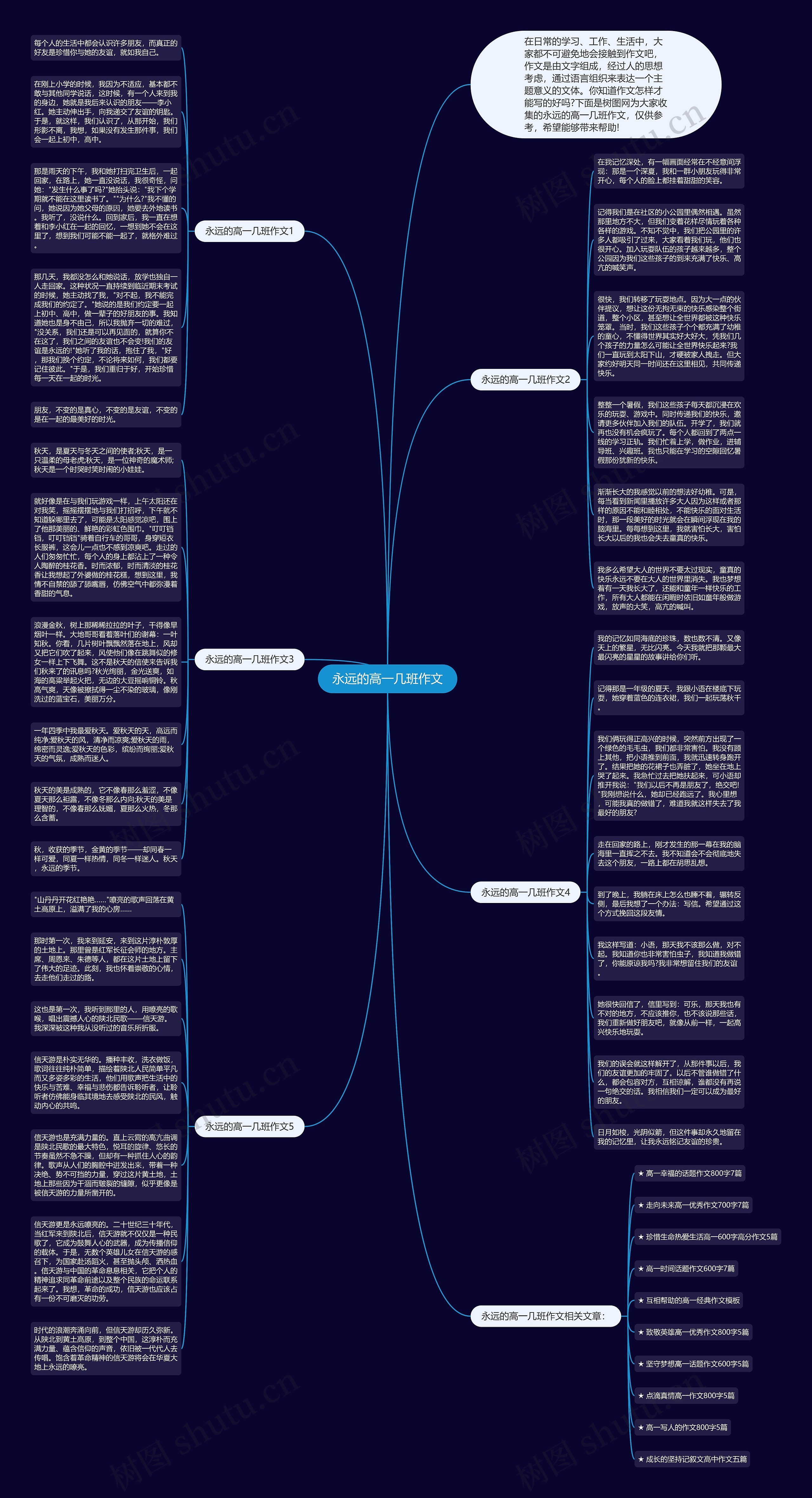 永远的高一几班作文思维导图