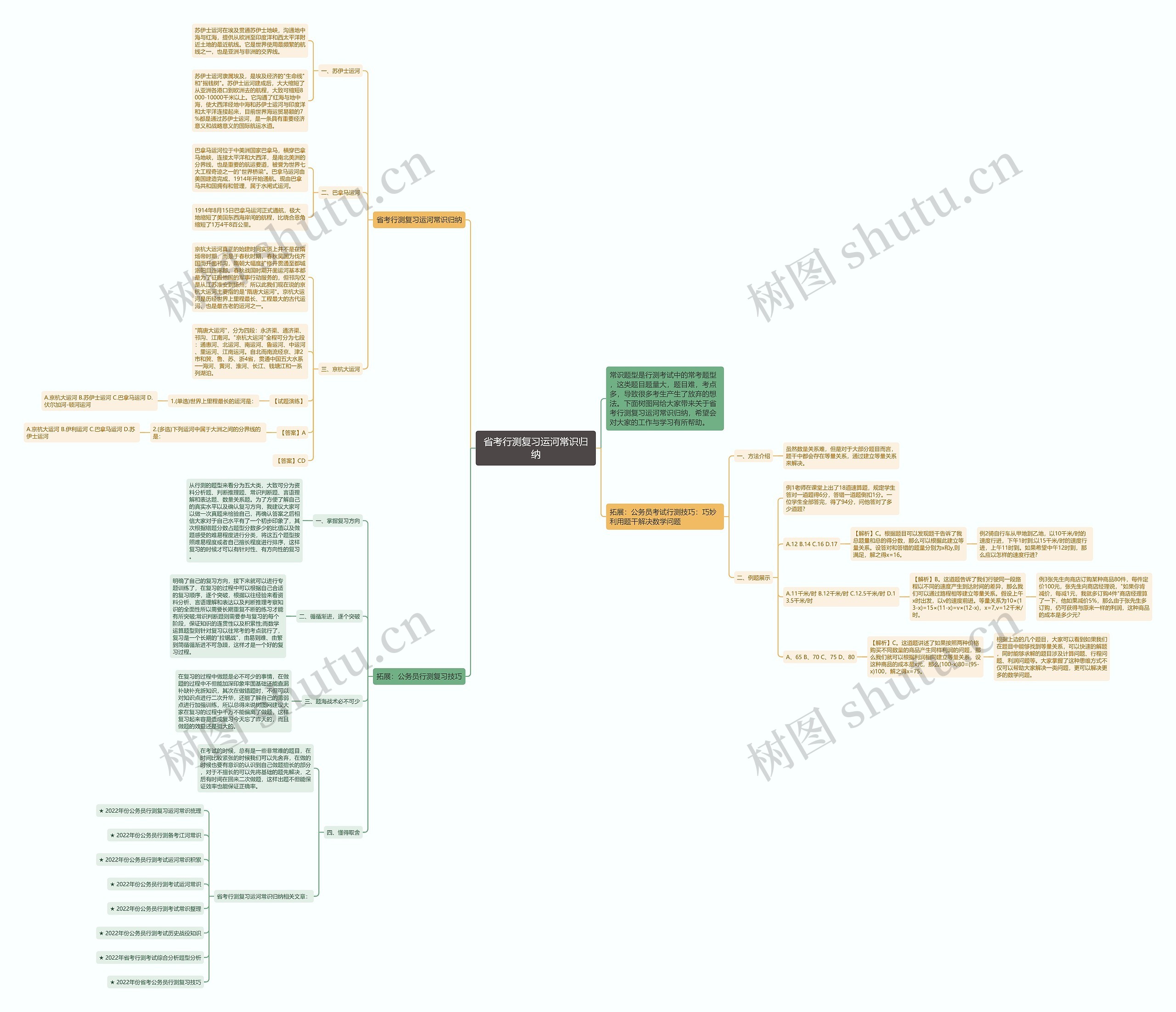 省考行测复习运河常识归纳思维导图