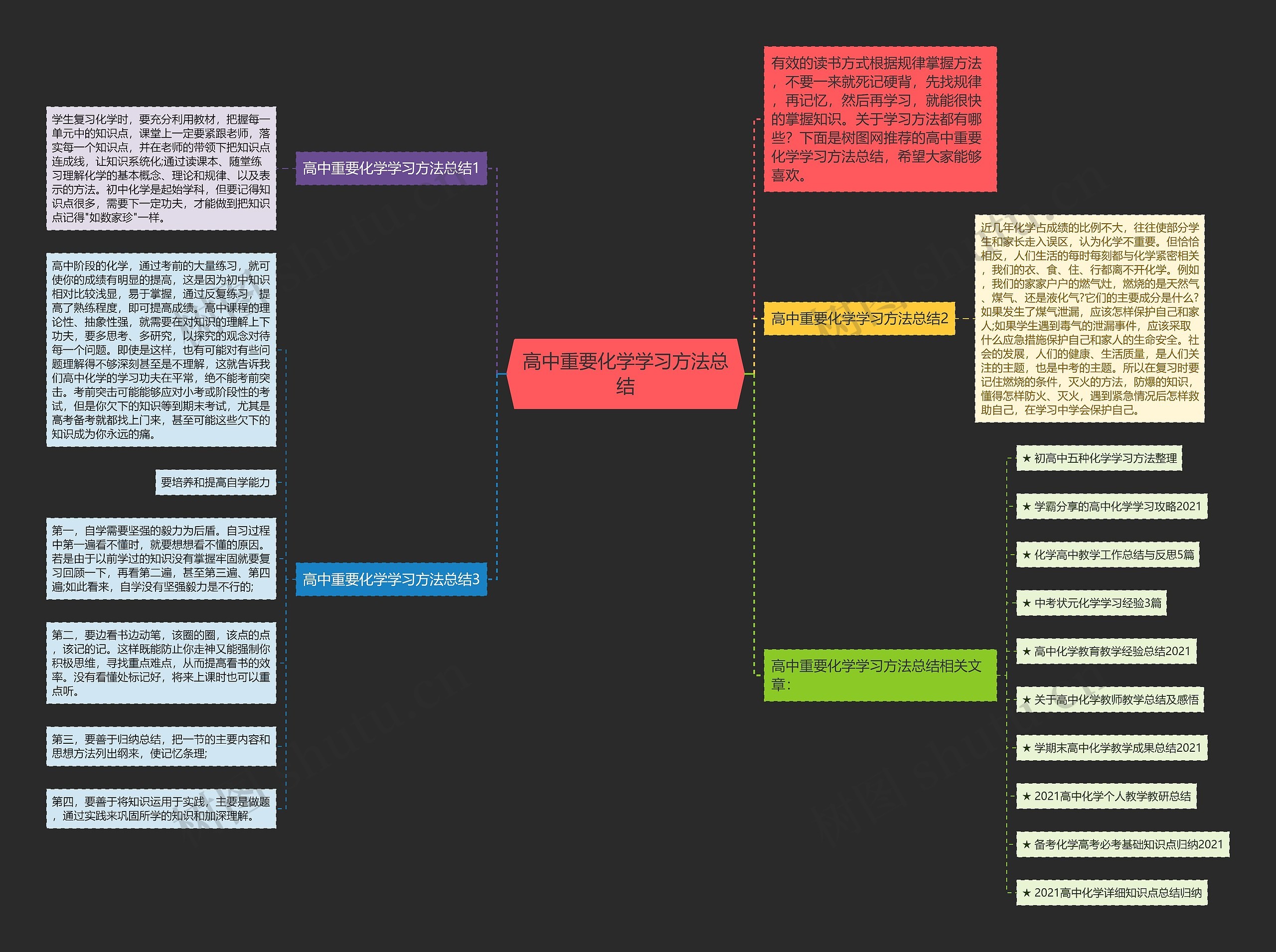 高中重要化学学习方法总结思维导图