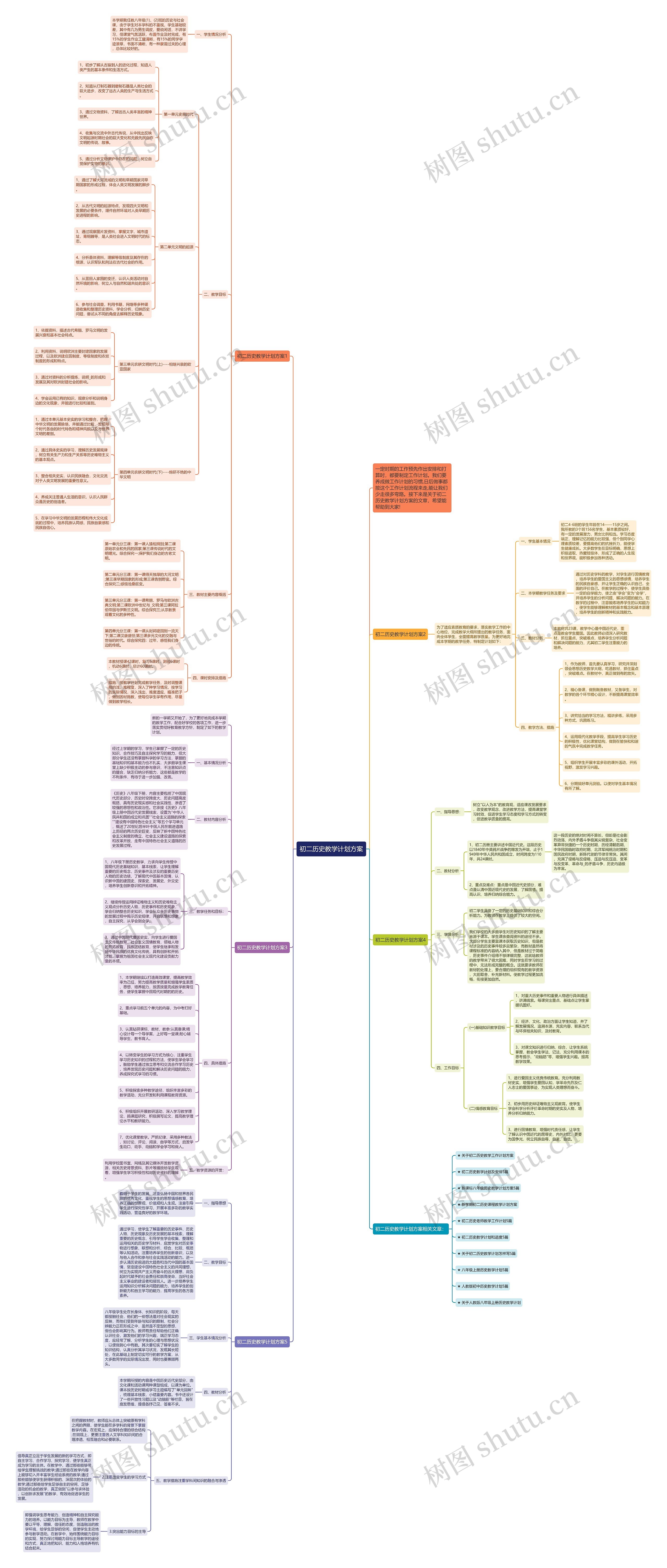初二历史教学计划方案思维导图