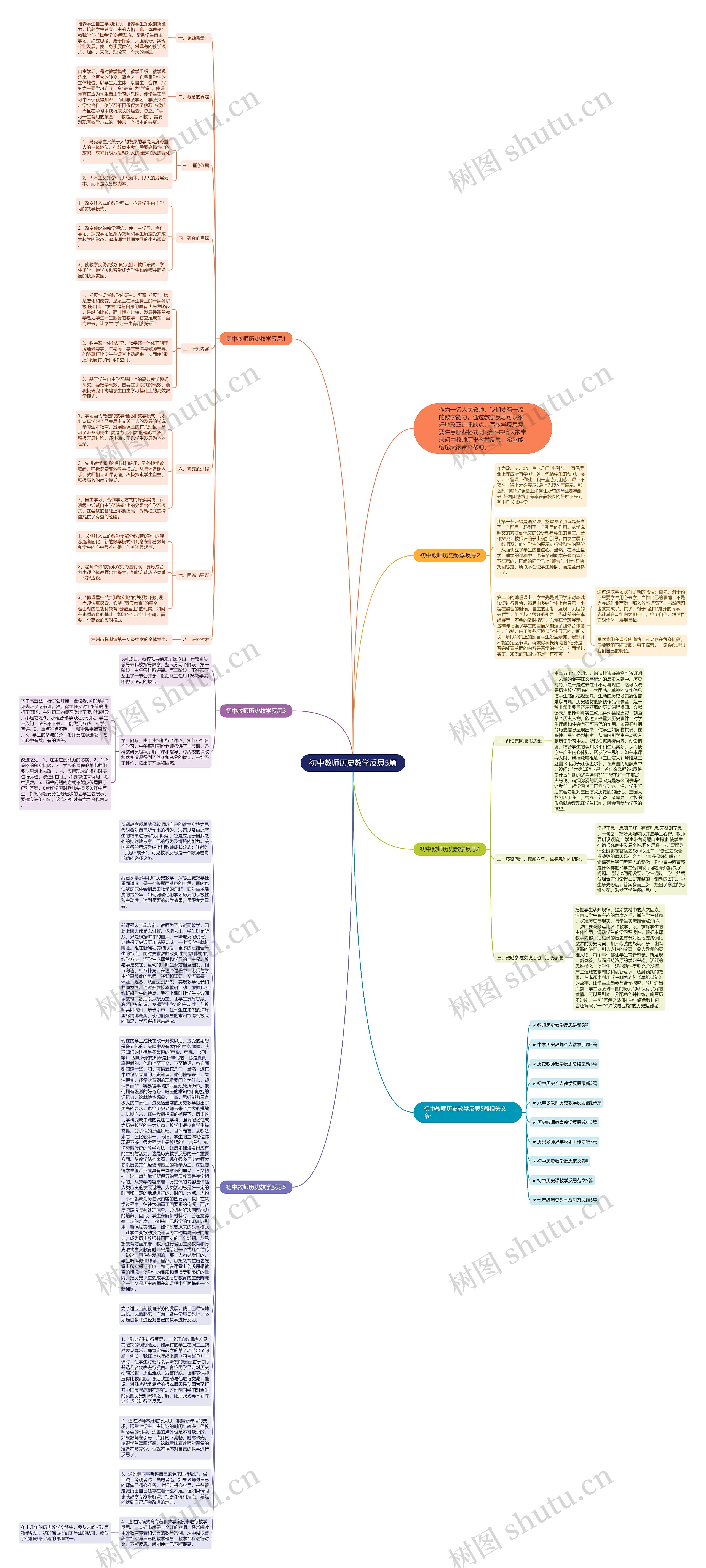 初中教师历史教学反思5篇思维导图