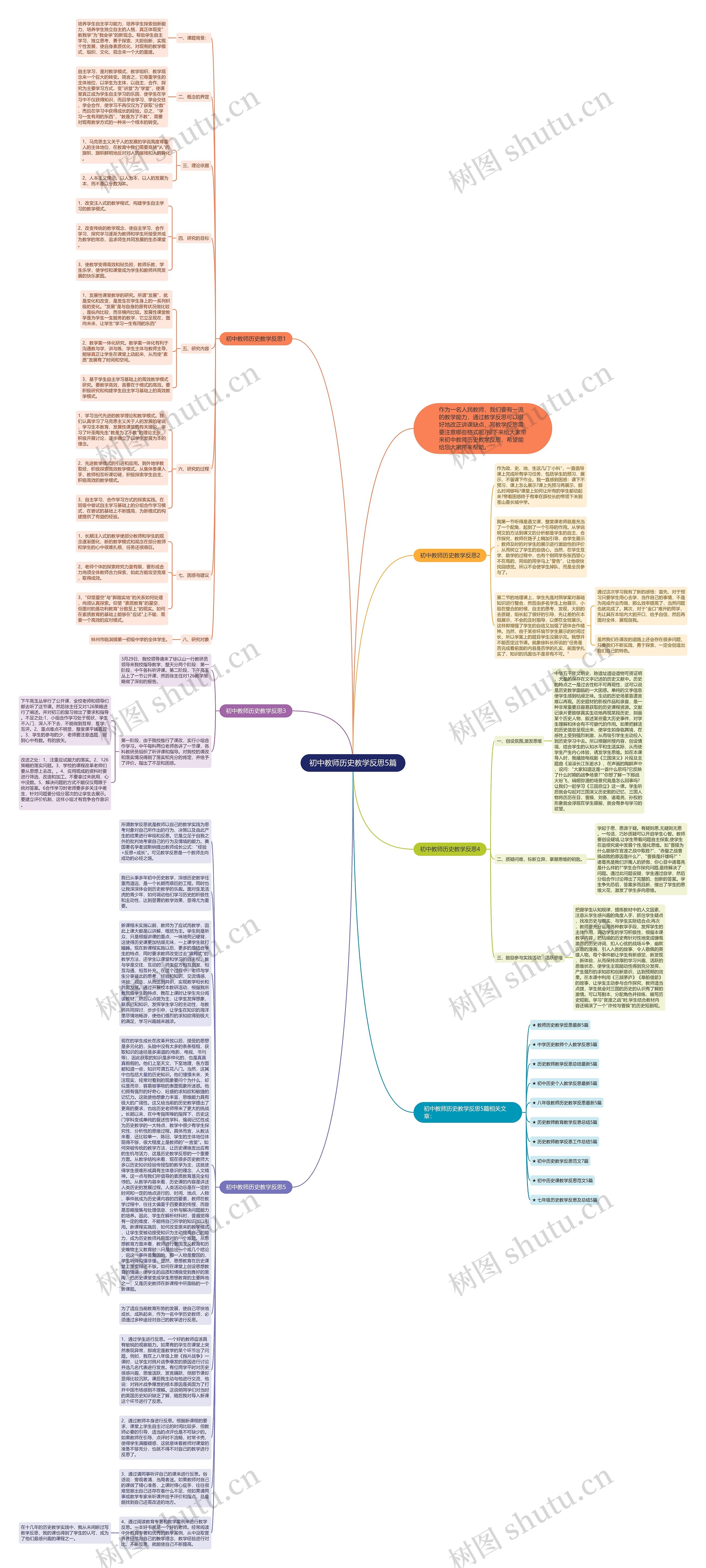 初中教师历史教学反思5篇思维导图高清图 初中教师历史教学反思5篇思维导图