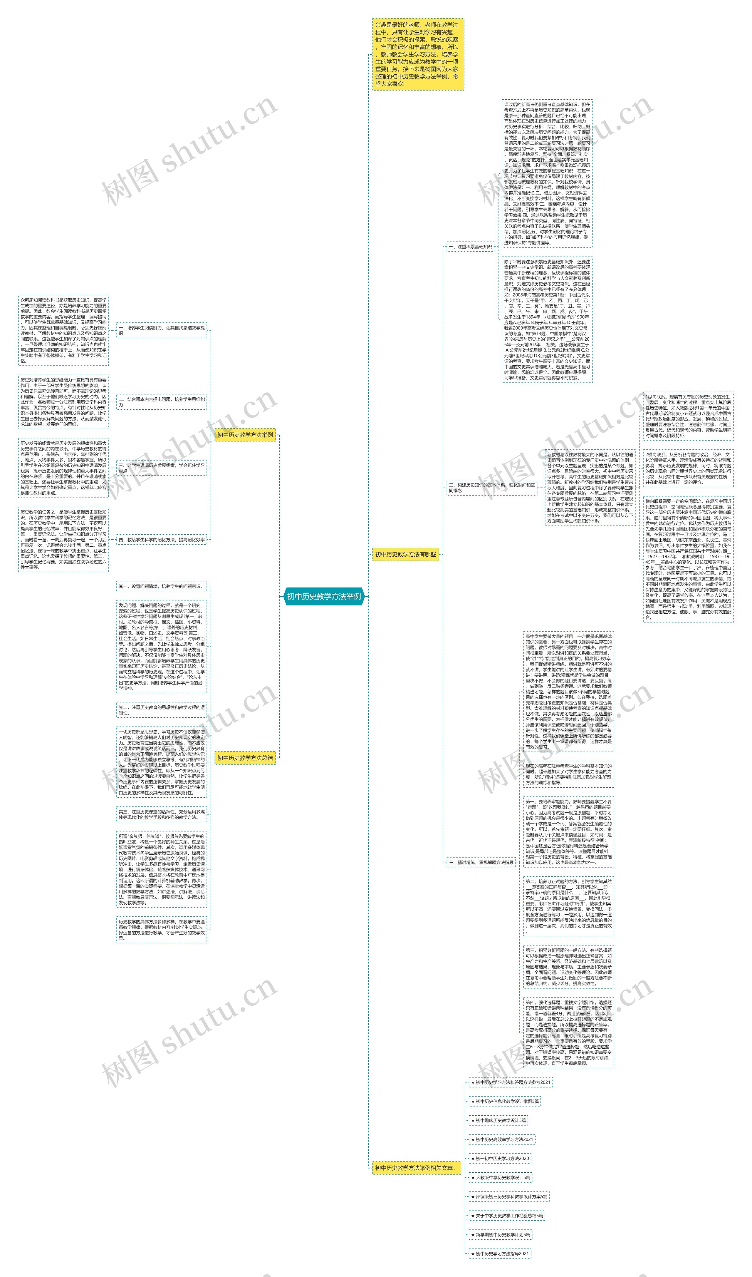 初中历史教学方法举例思维导图