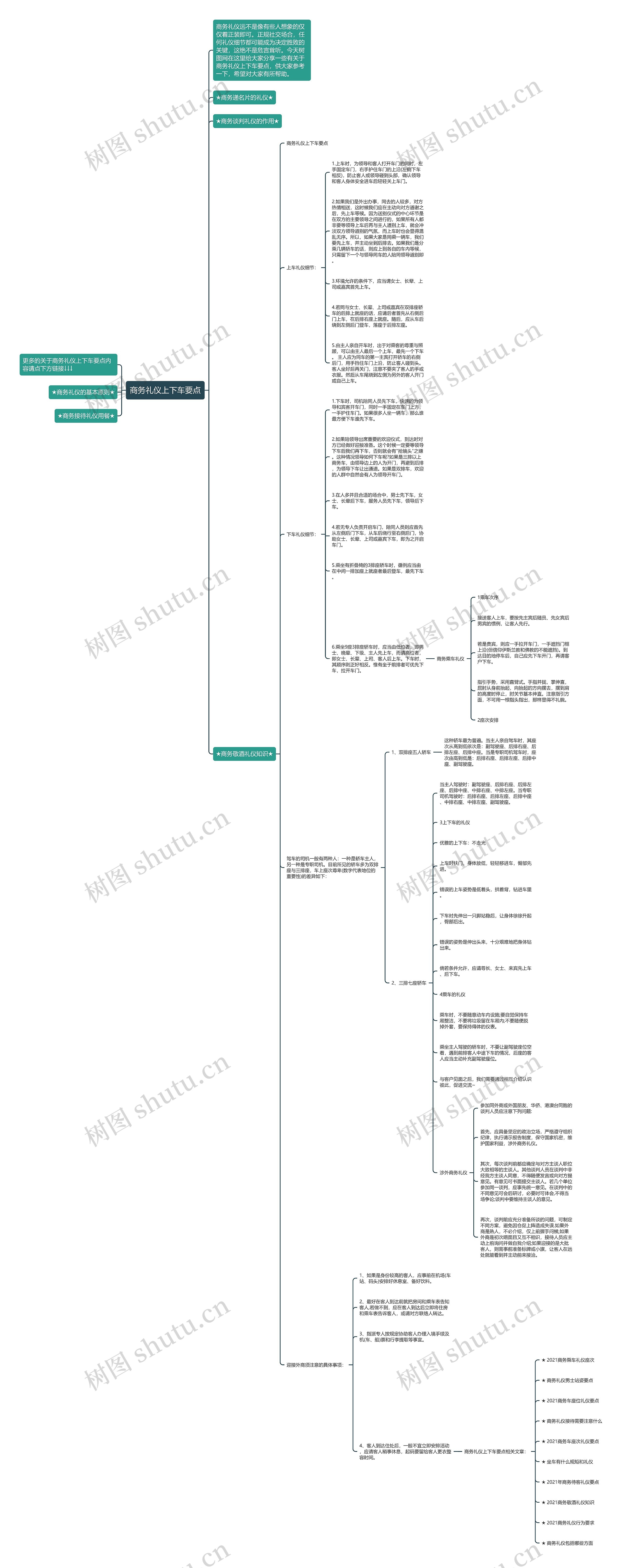 商务礼仪上下车要点思维导图