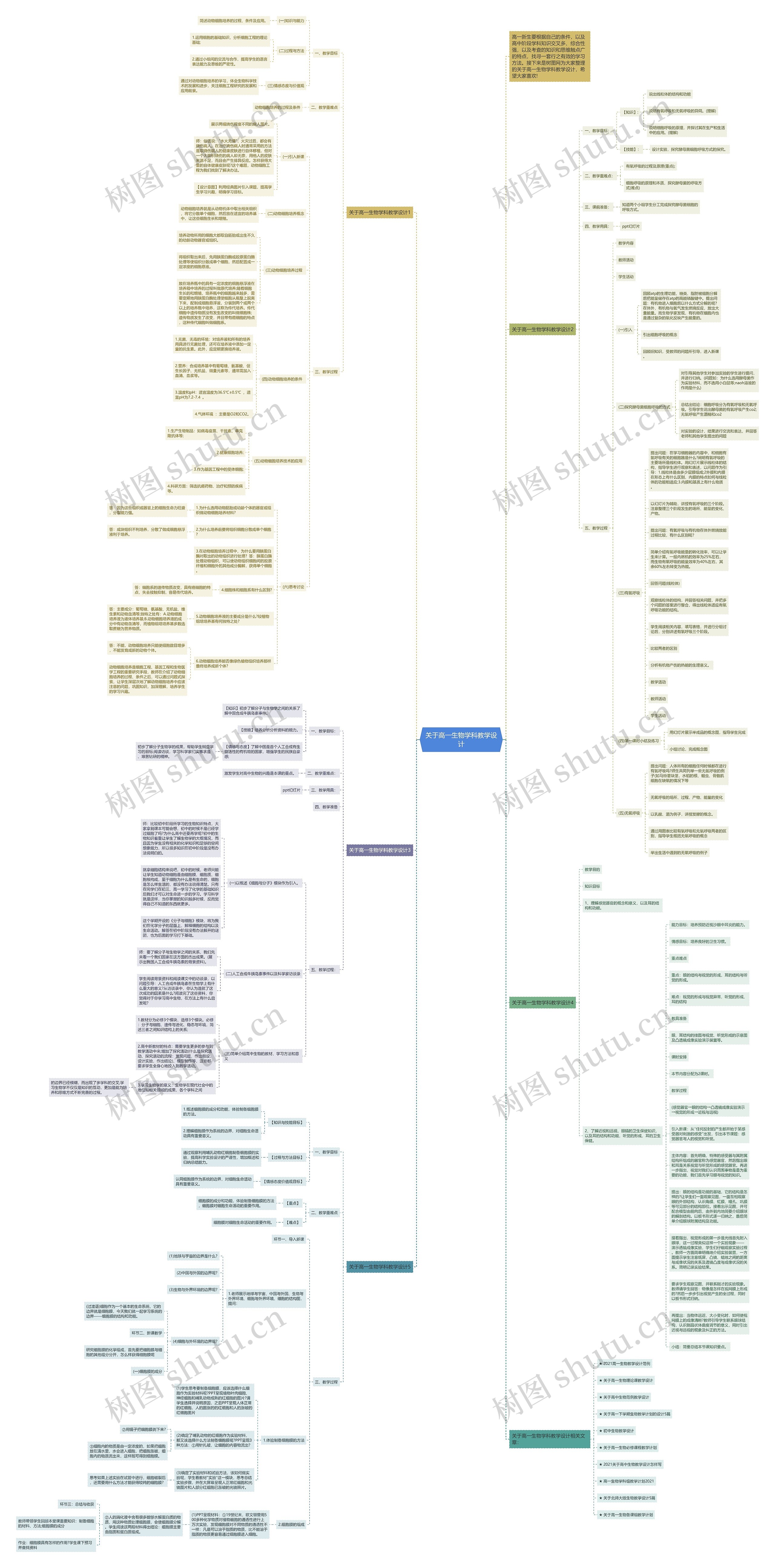 关于高一生物学科教学设计思维导图