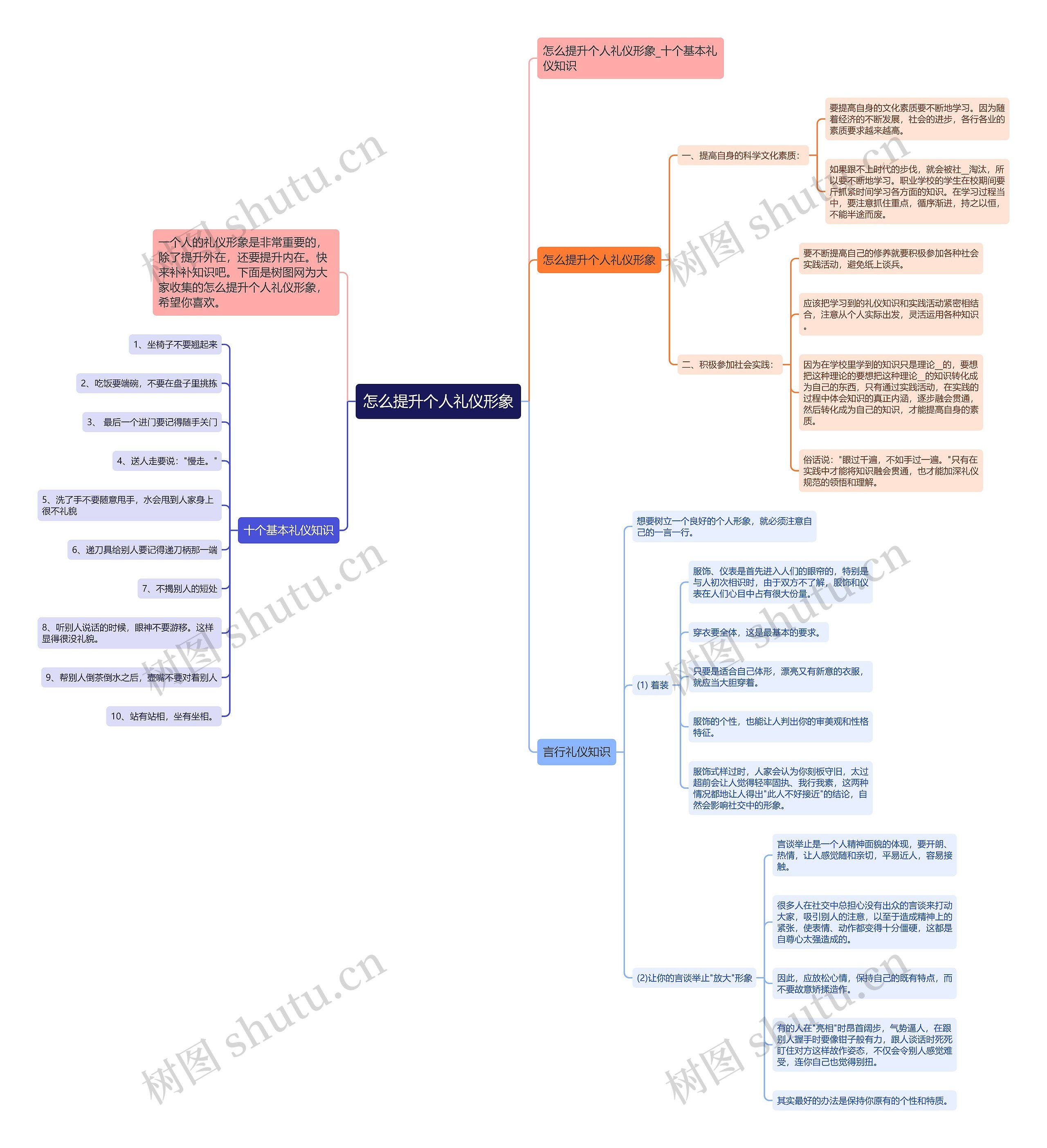 怎么提升个人礼仪形象思维导图