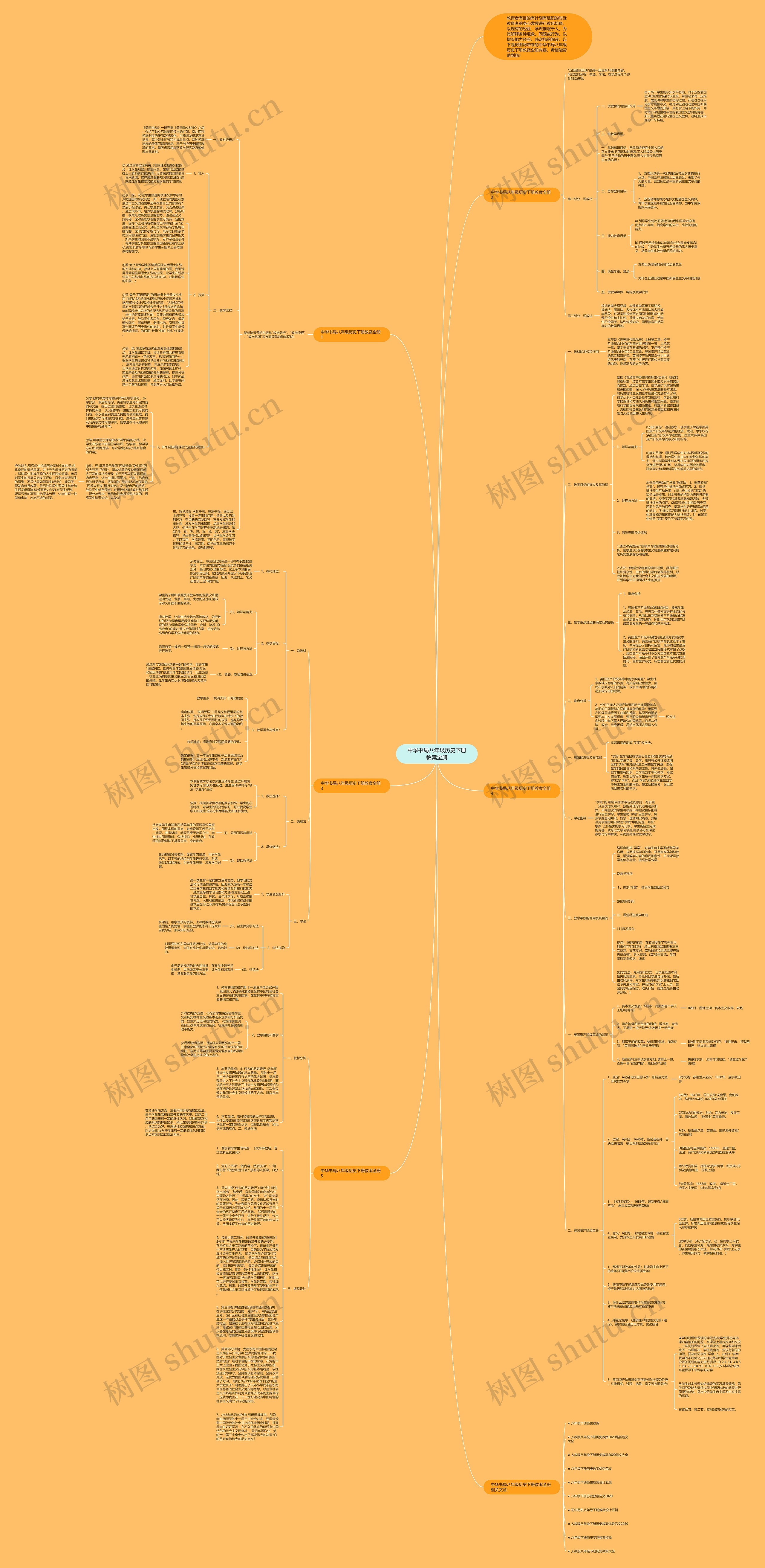 中华书局八年级历史下册教案全册思维导图