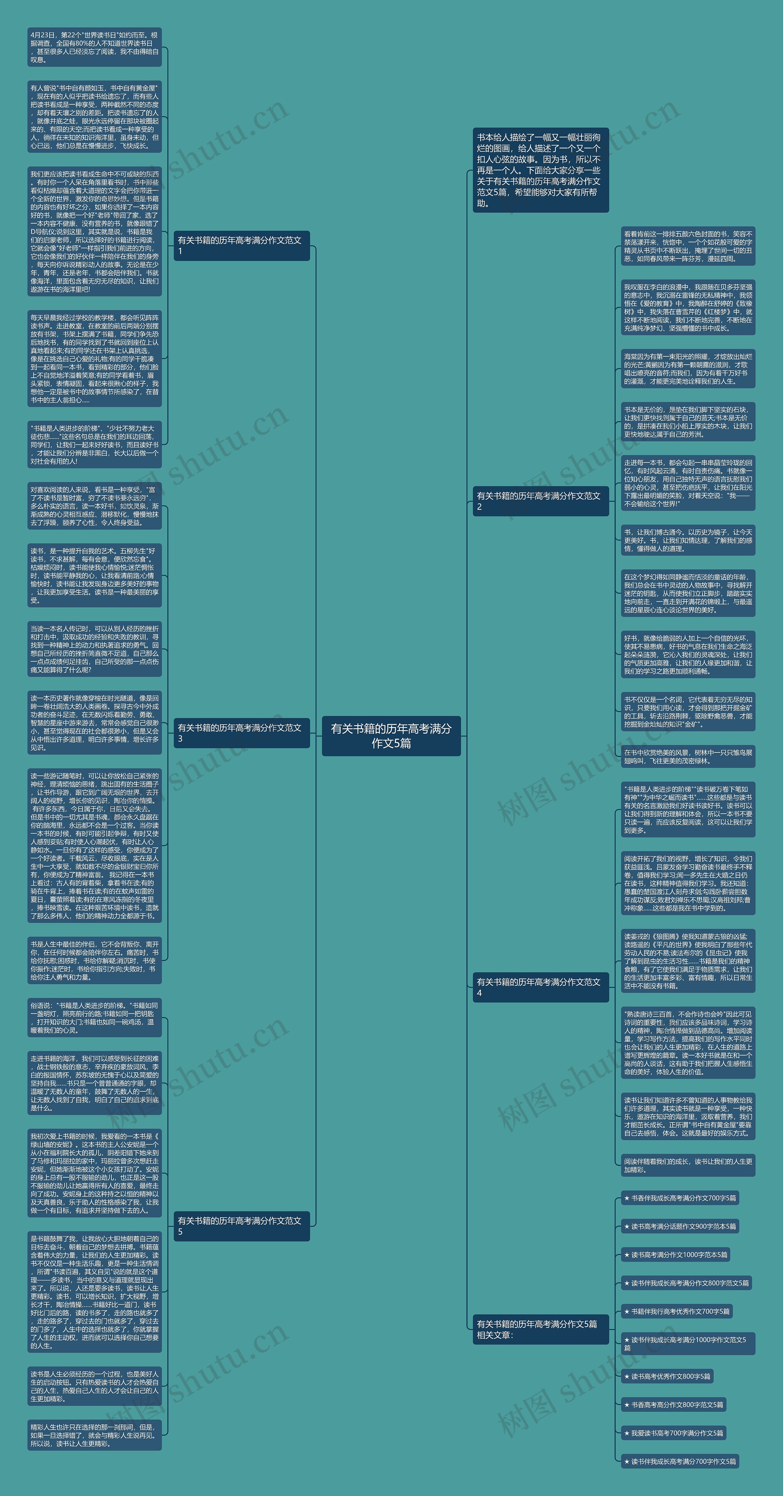 有关书籍的历年高考满分作文5篇思维导图