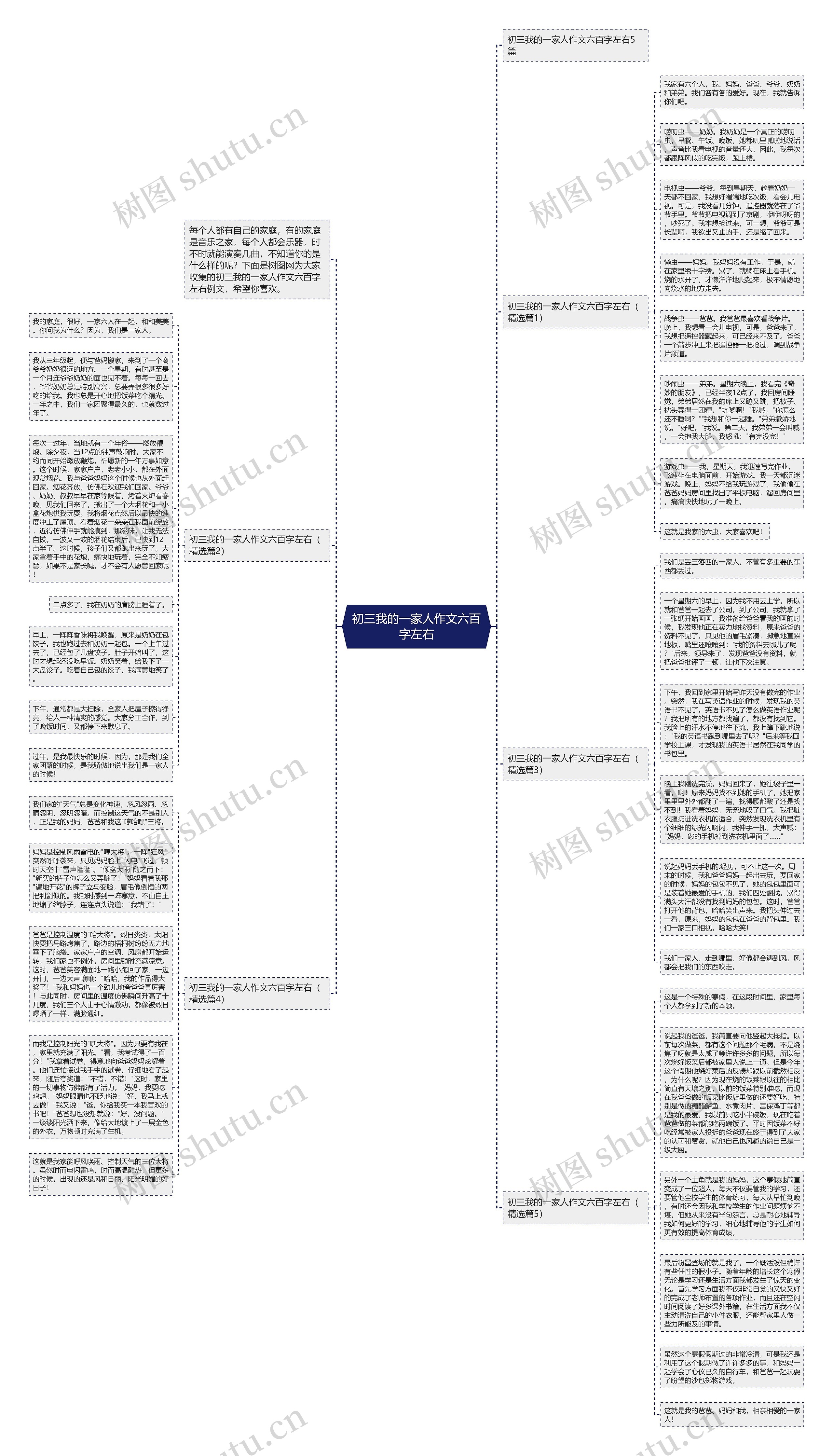 初三我的一家人作文六百字左右思维导图