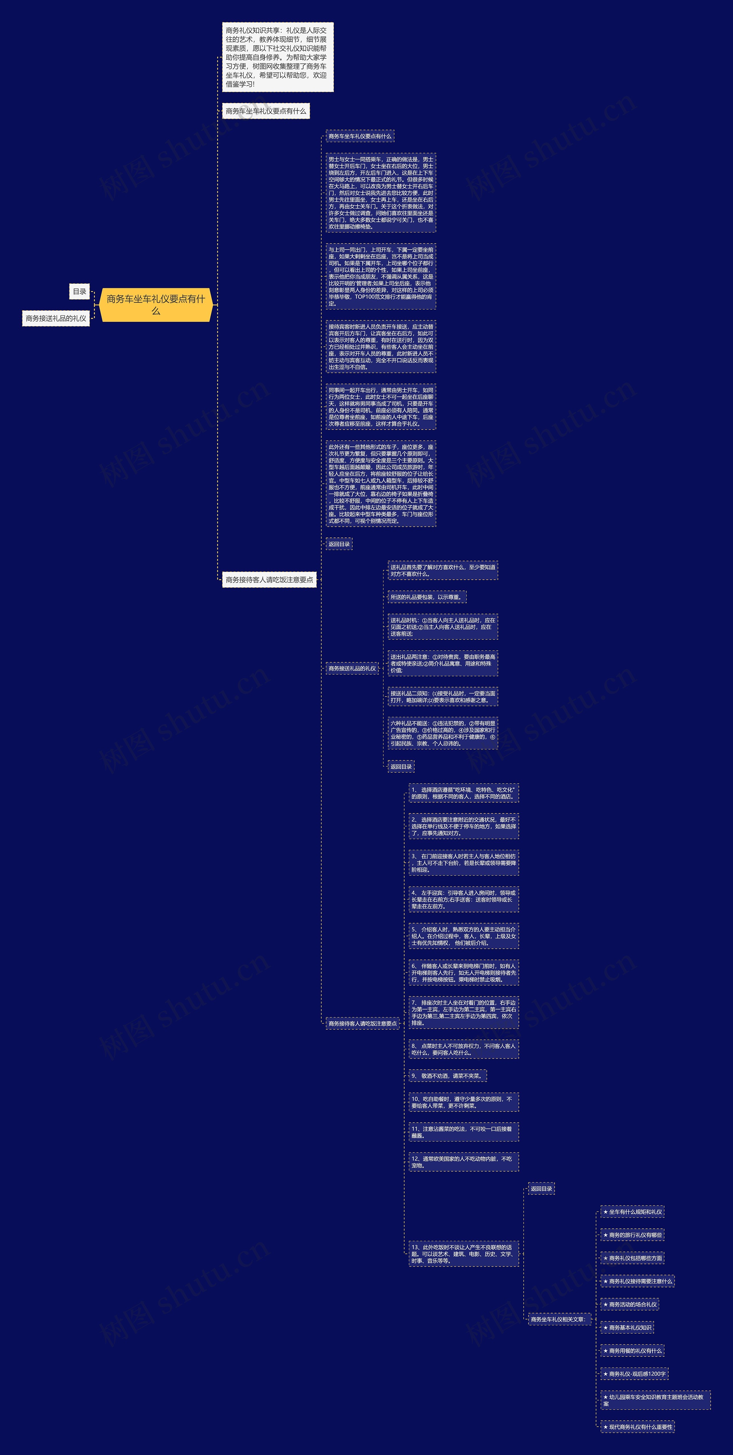商务车坐车礼仪要点有什么思维导图