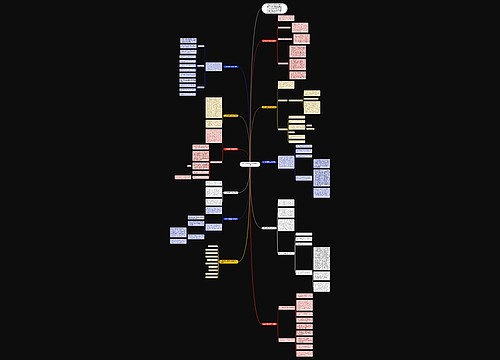 七年级学期历史教学反思10篇