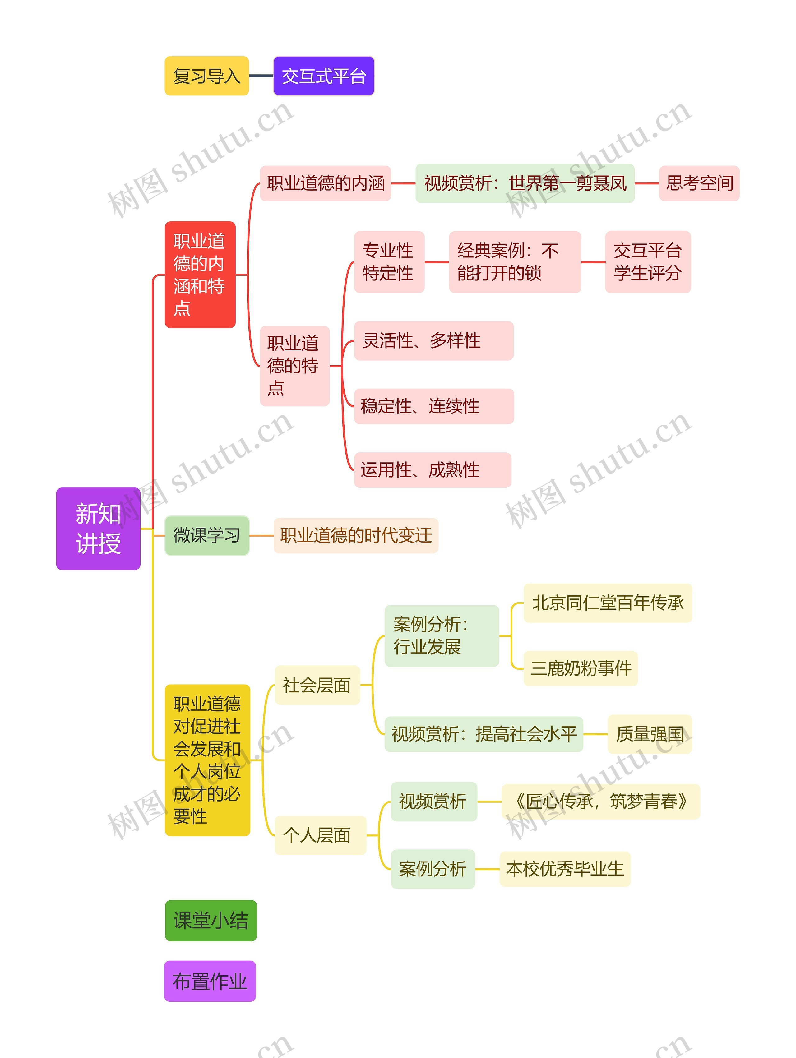 新知讲授