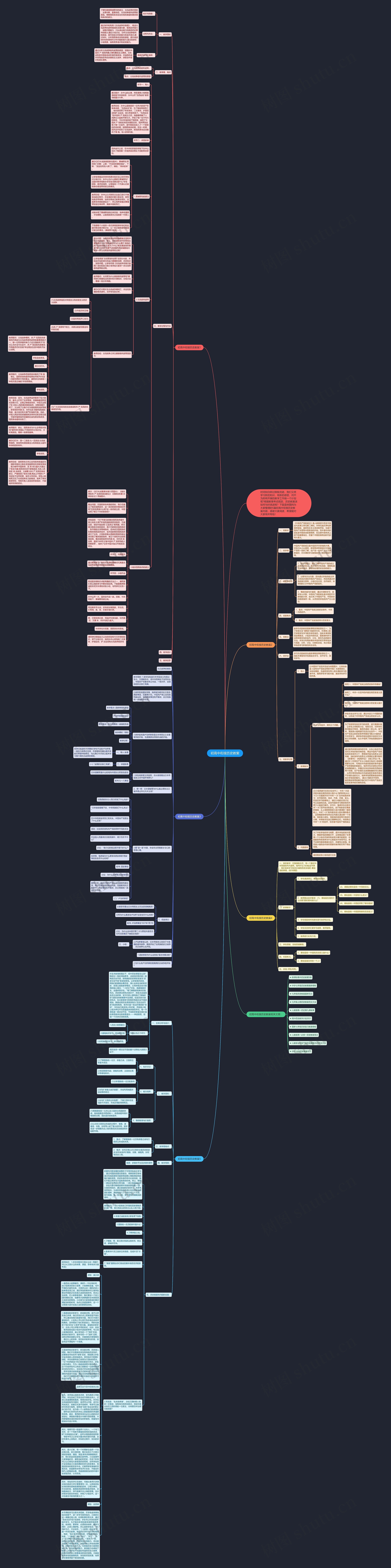 初高中衔接历史教案思维导图高清图 初高中衔接历史教案思维导图