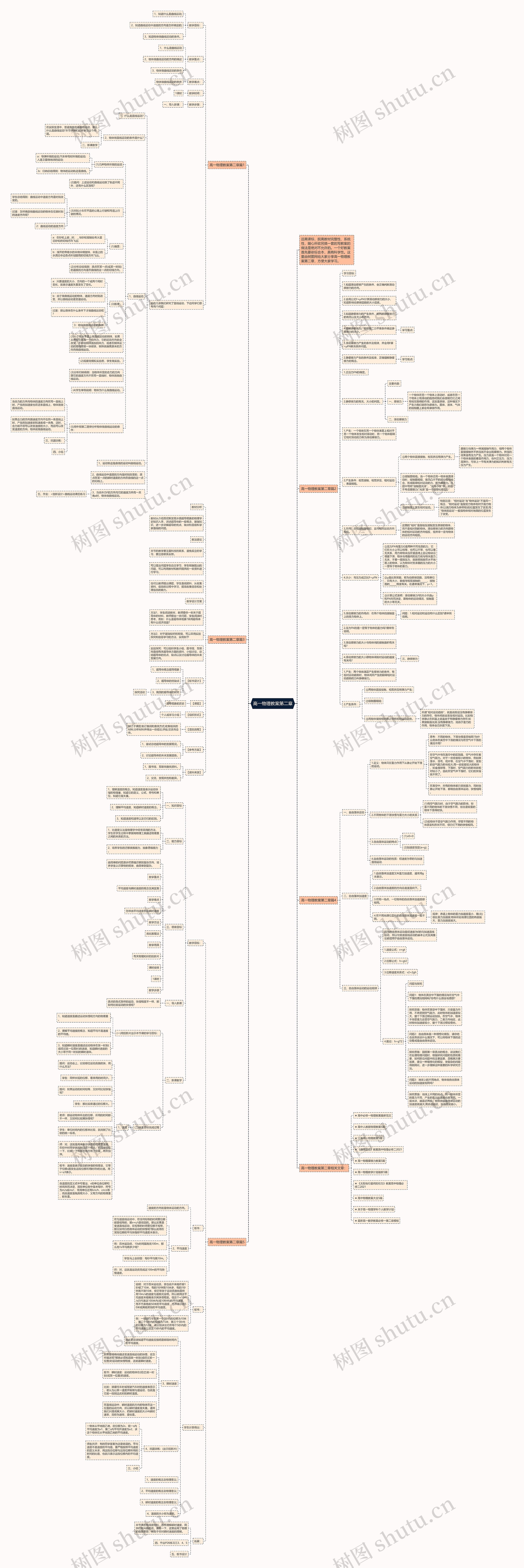高一物理教案第二章思维导图高清图 高一物理教案第二章思维导图