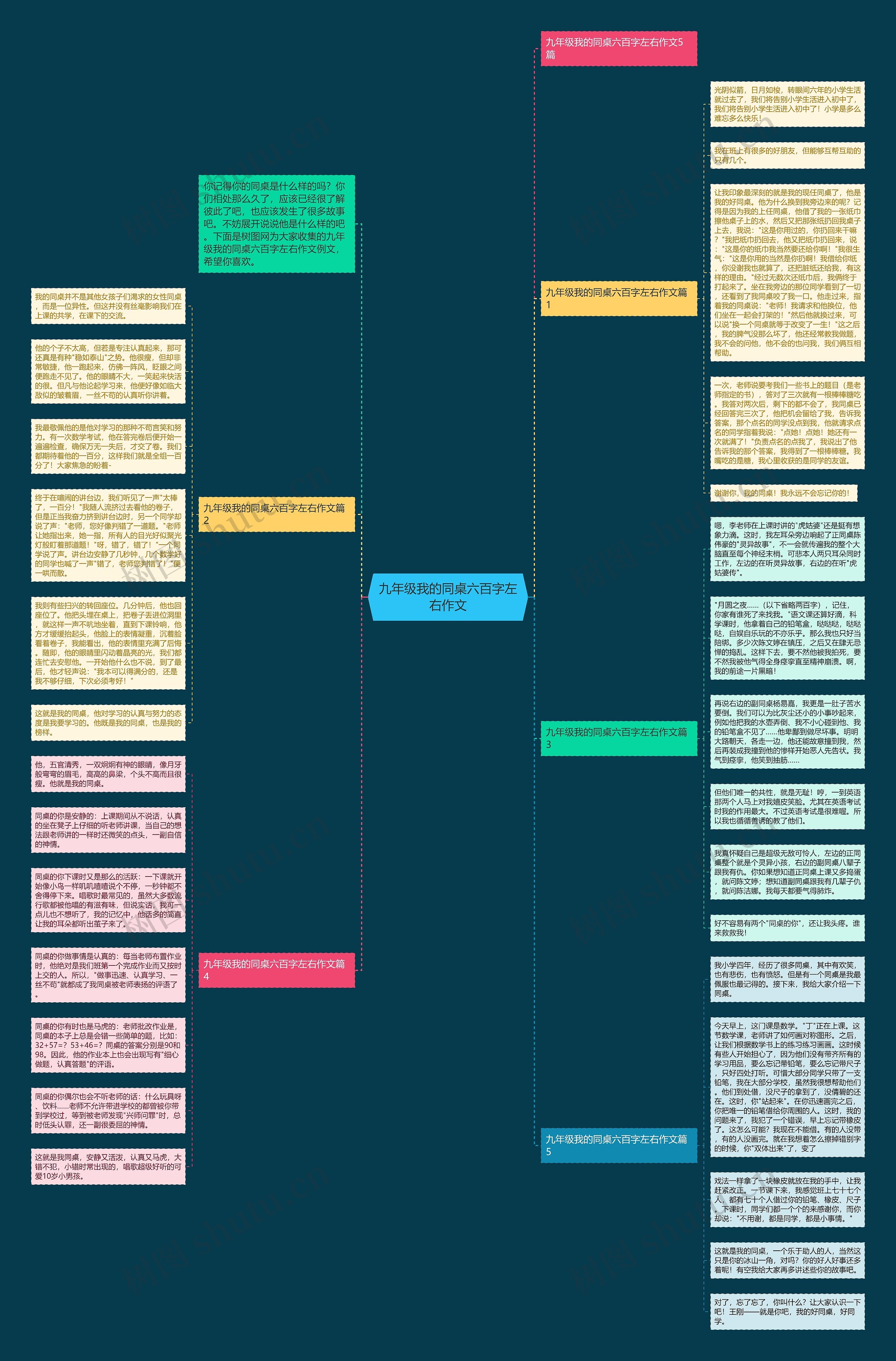 九年级我的同桌六百字左右作文思维导图