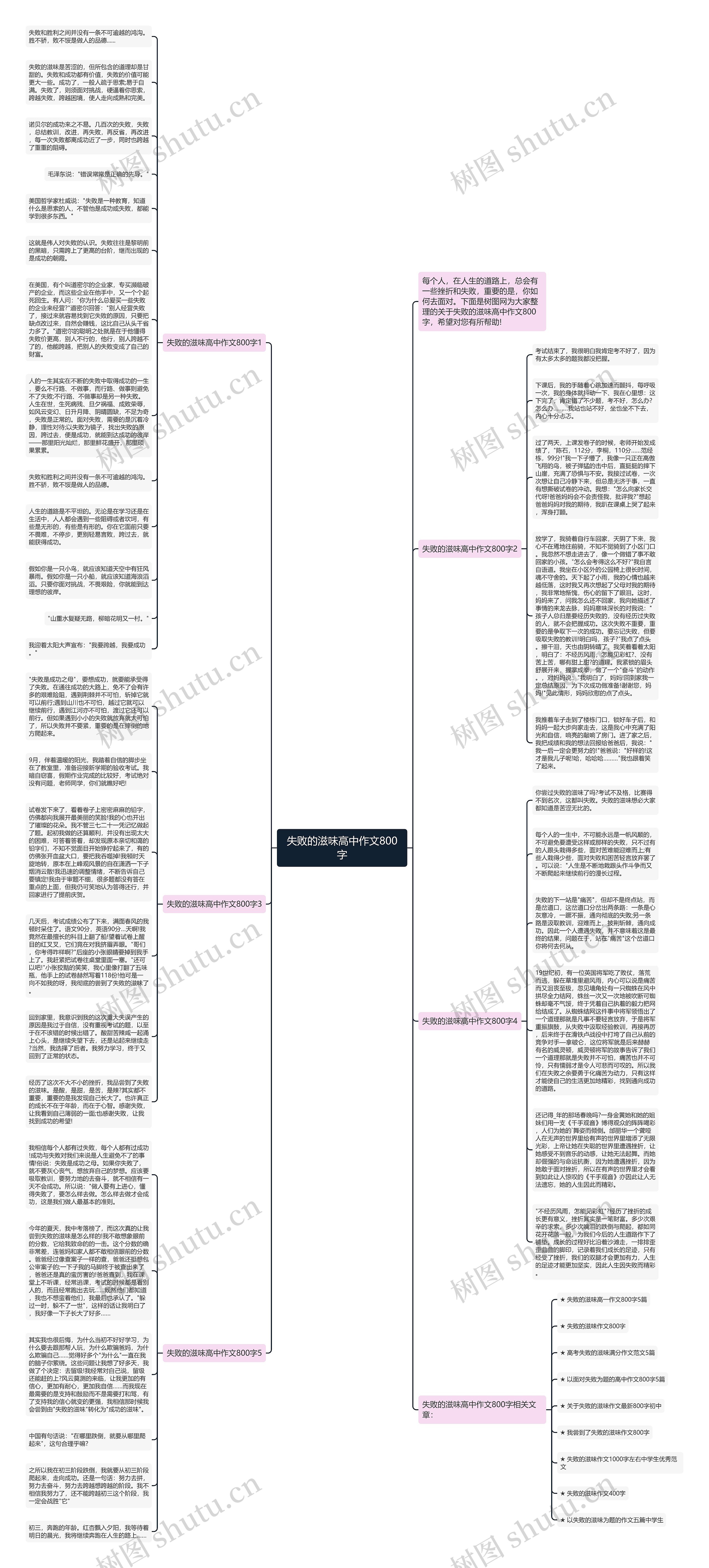 失败的滋味高中作文800字思维导图