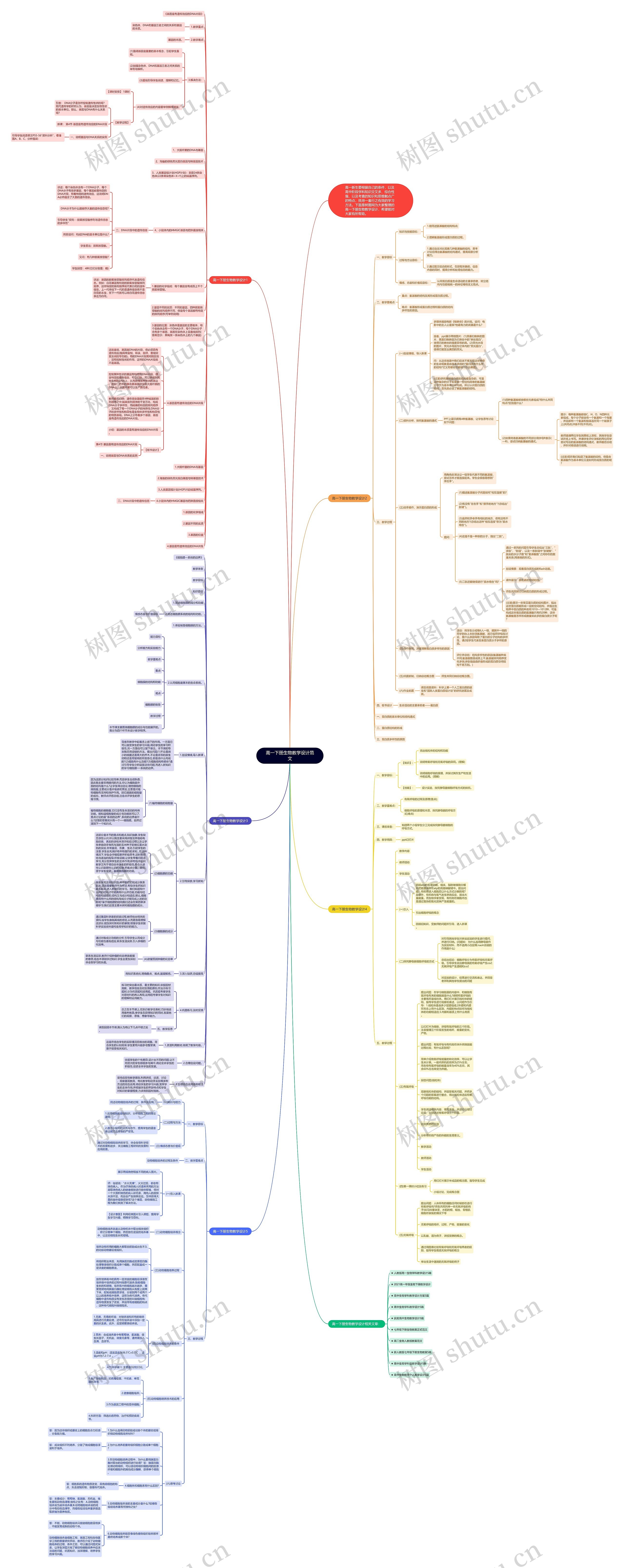 高一下册生物教学设计范文思维导图