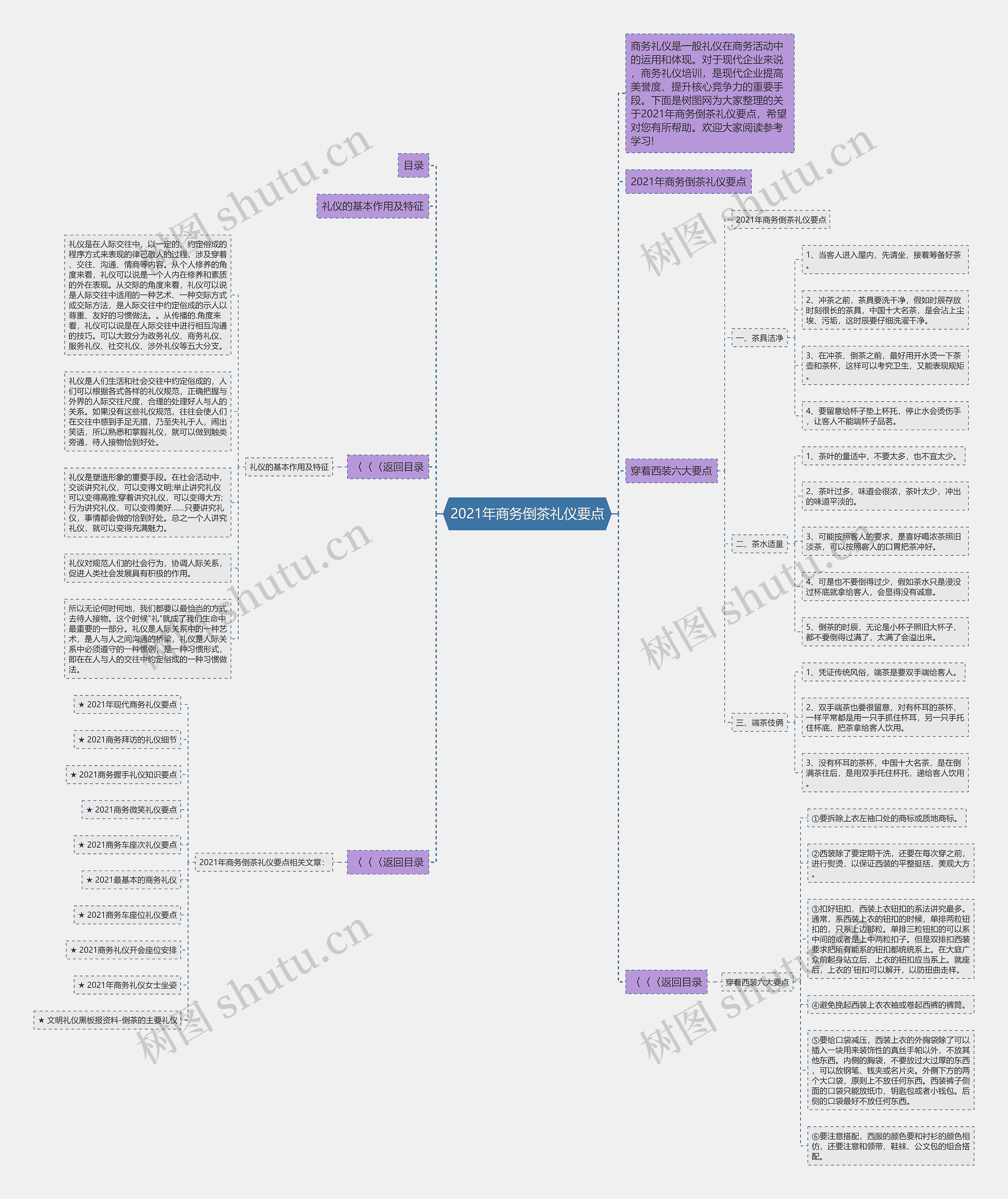 2021年商务倒茶礼仪要点思维导图