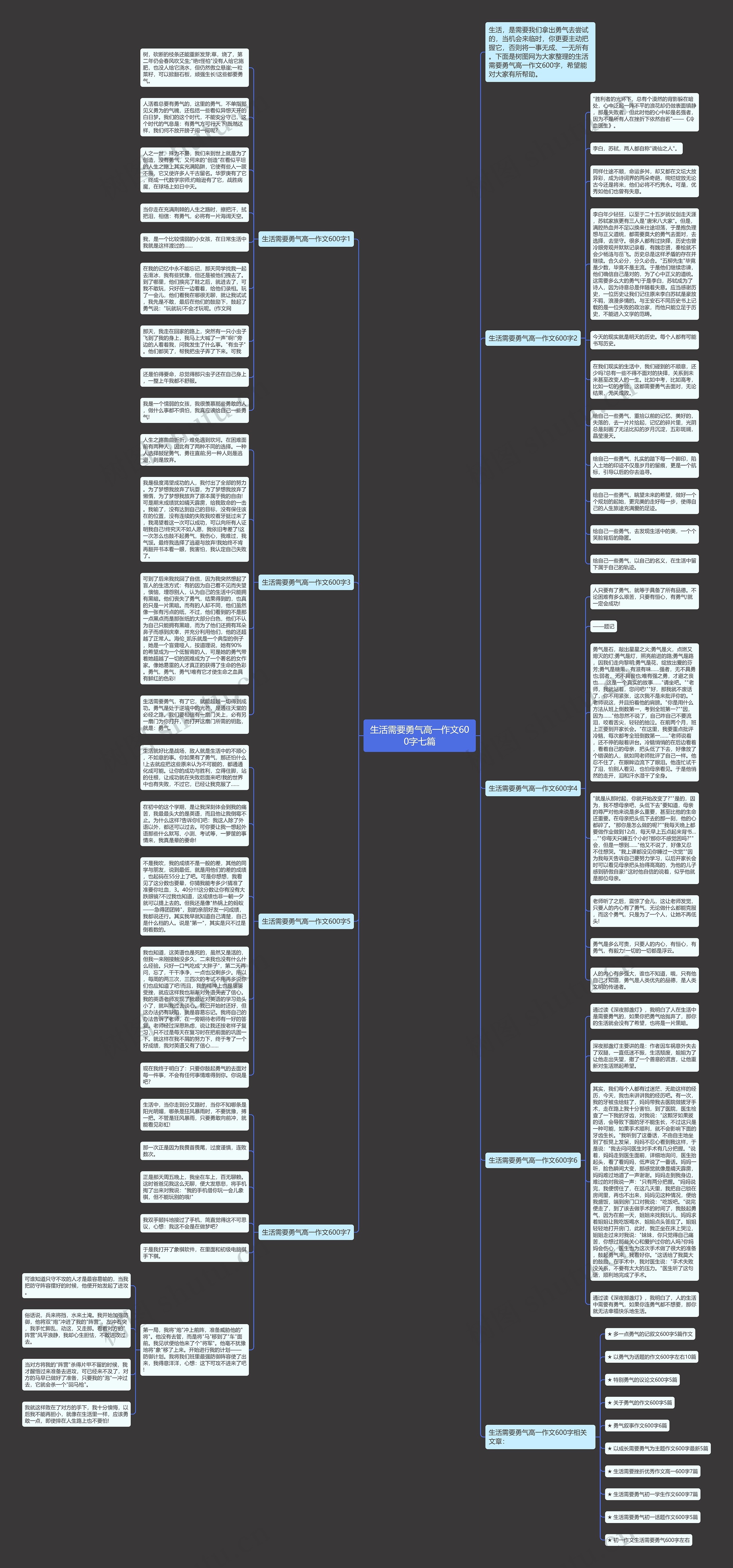 生活需要勇气高一作文600字七篇思维导图