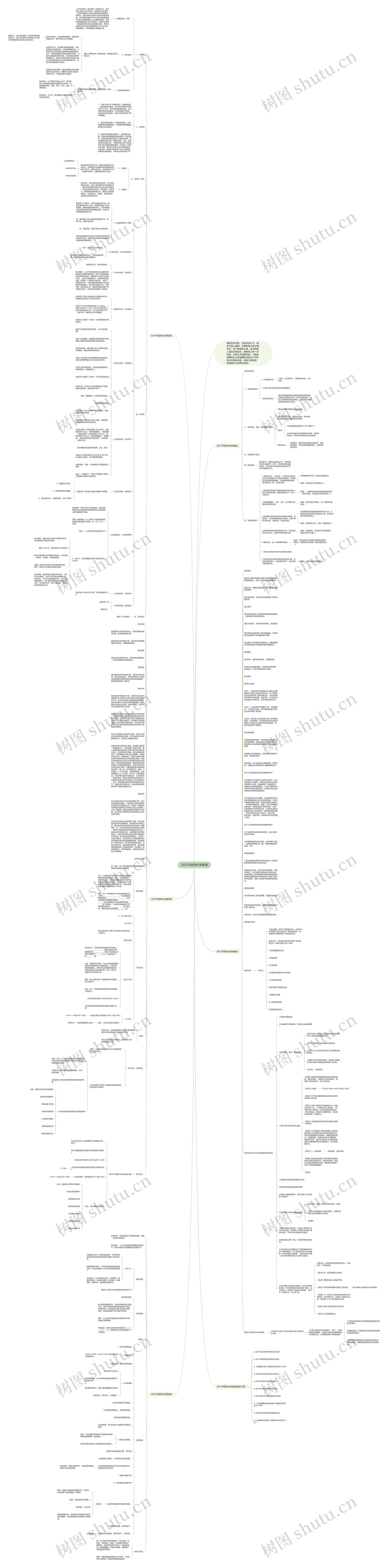 2021年高考化学教案思维导图