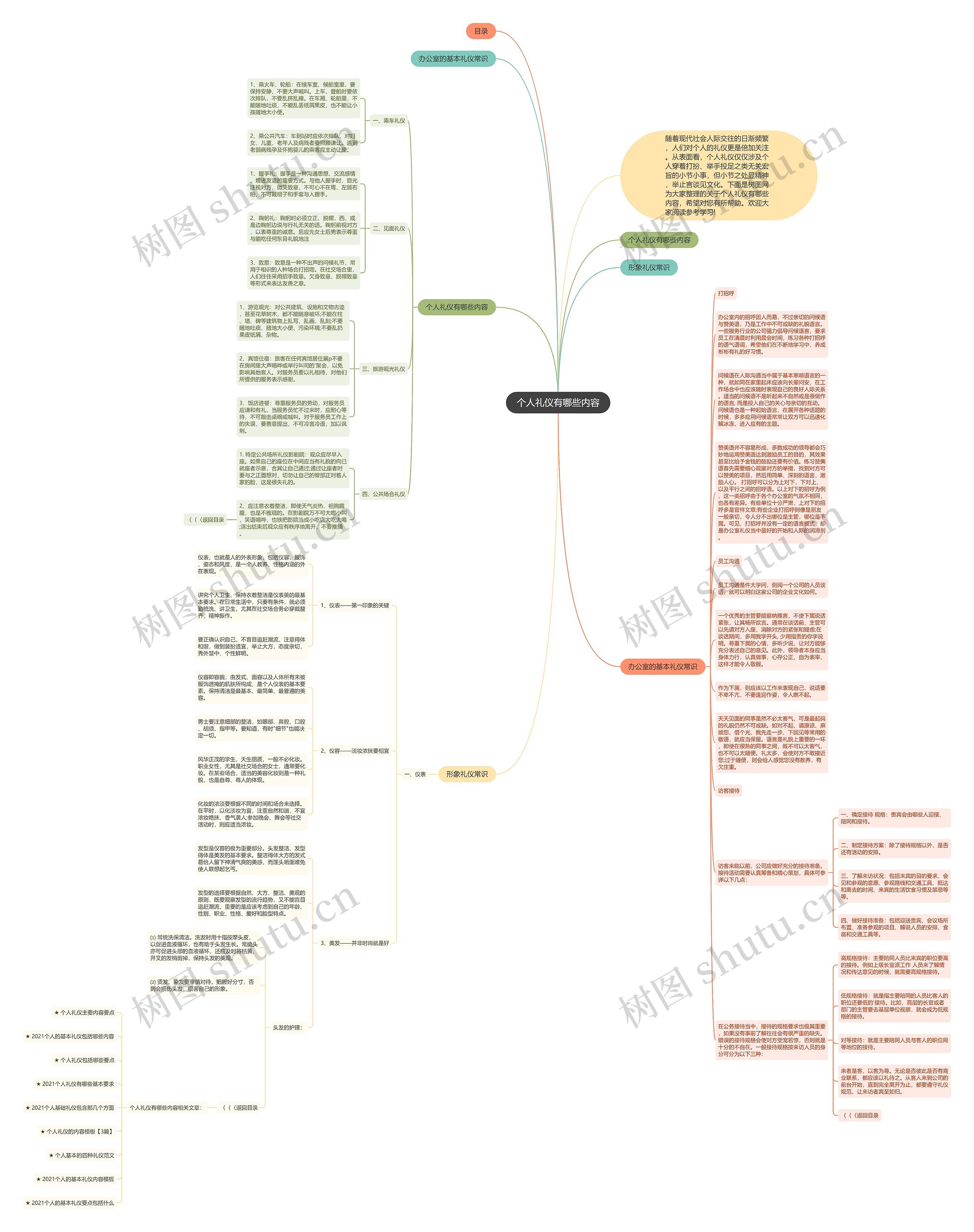 个人礼仪有哪些内容思维导图