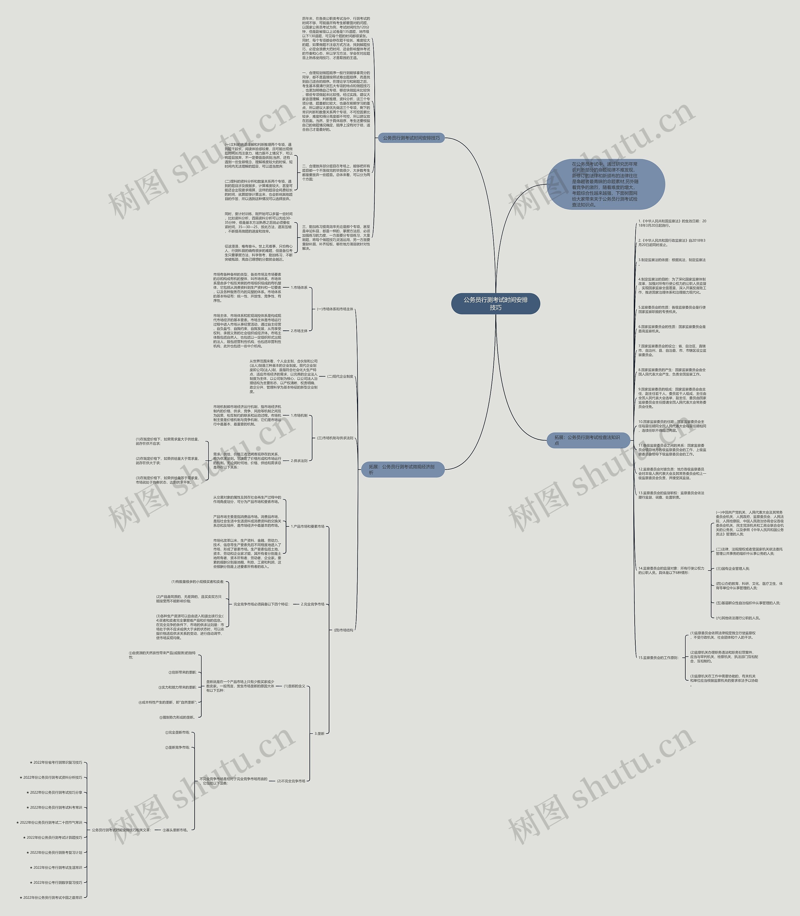 公务员行测考试时间安排技巧思维导图