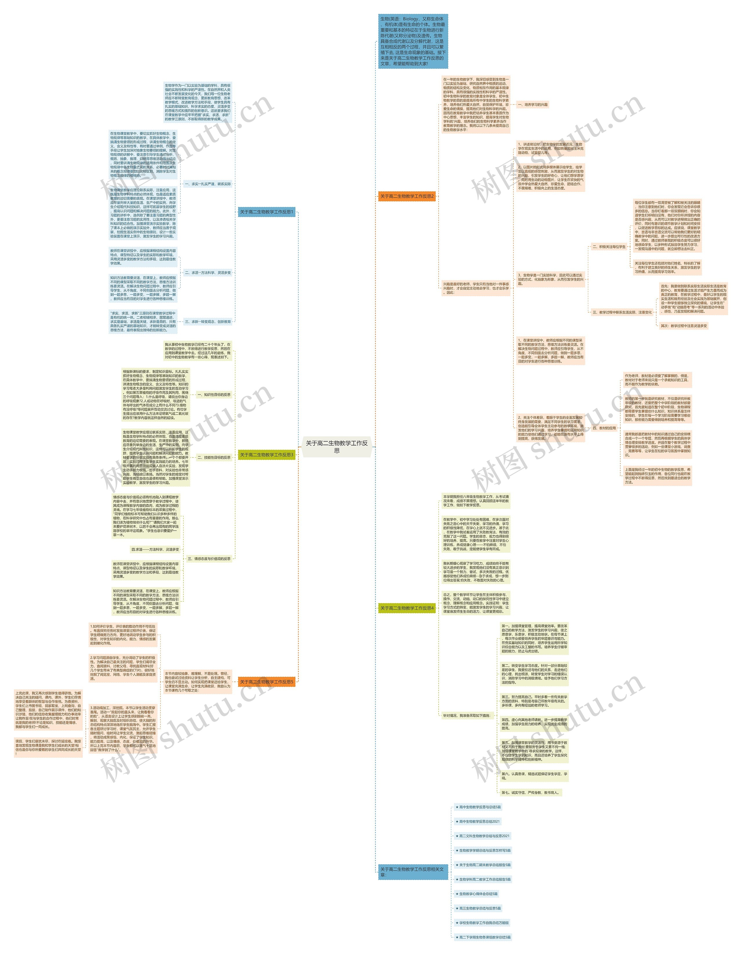 关于高二生物教学工作反思思维导图