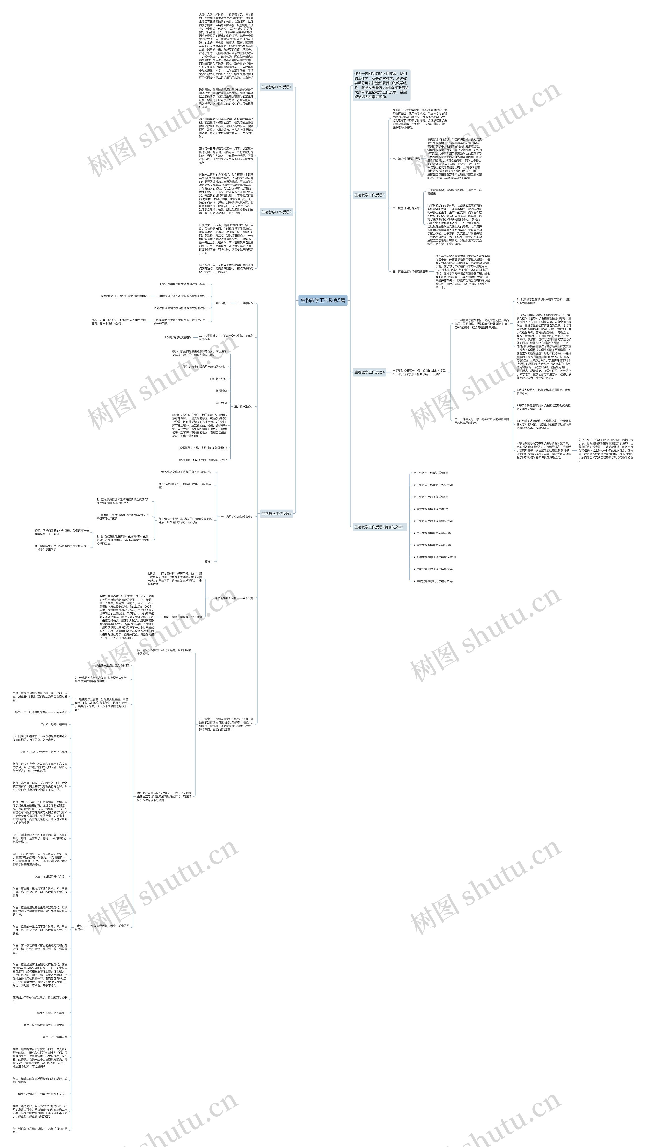 生物教学工作反思5篇思维导图