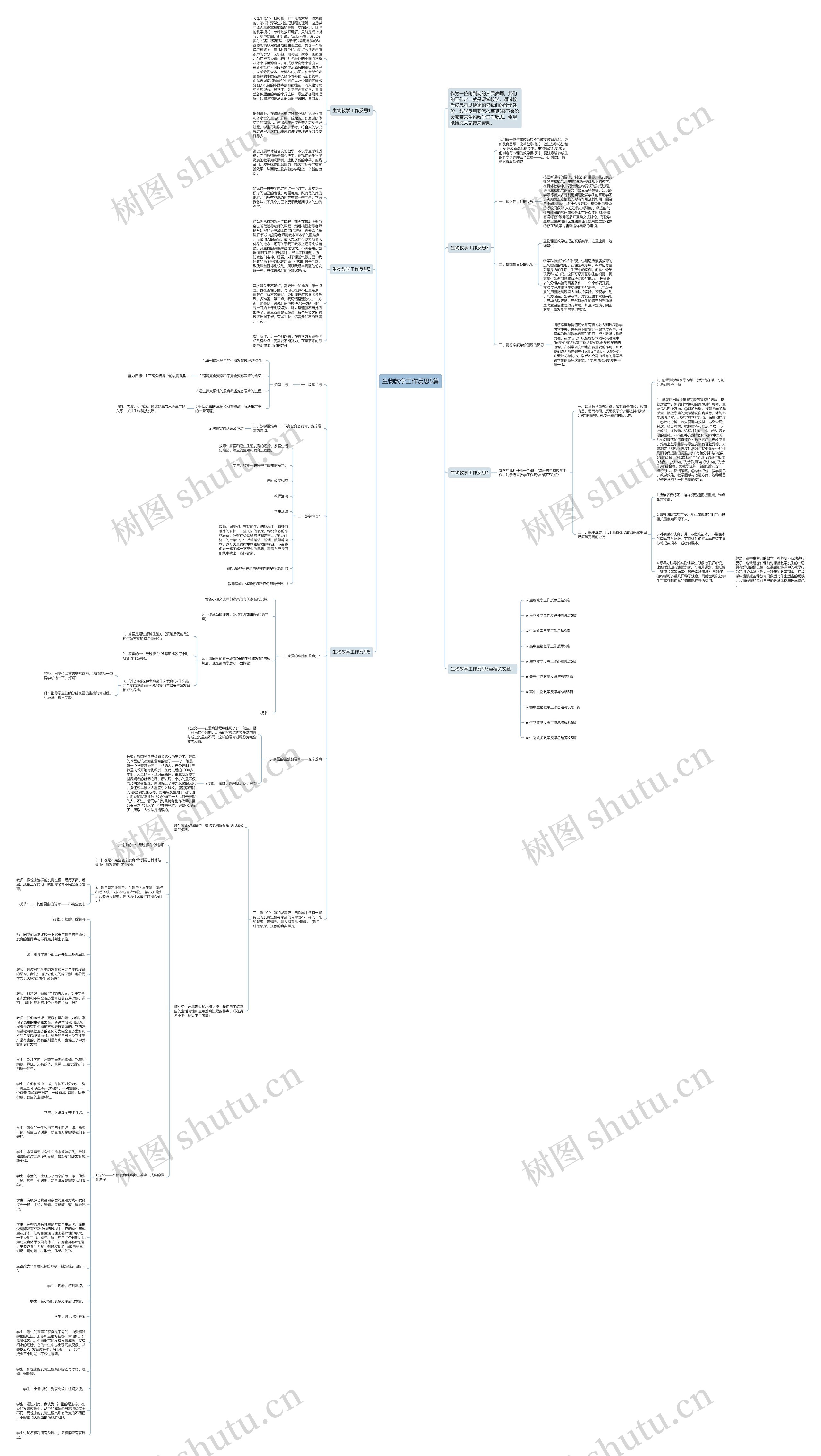 生物教学工作反思5篇思维导图高清图 生物教学工作反思5篇思维导图