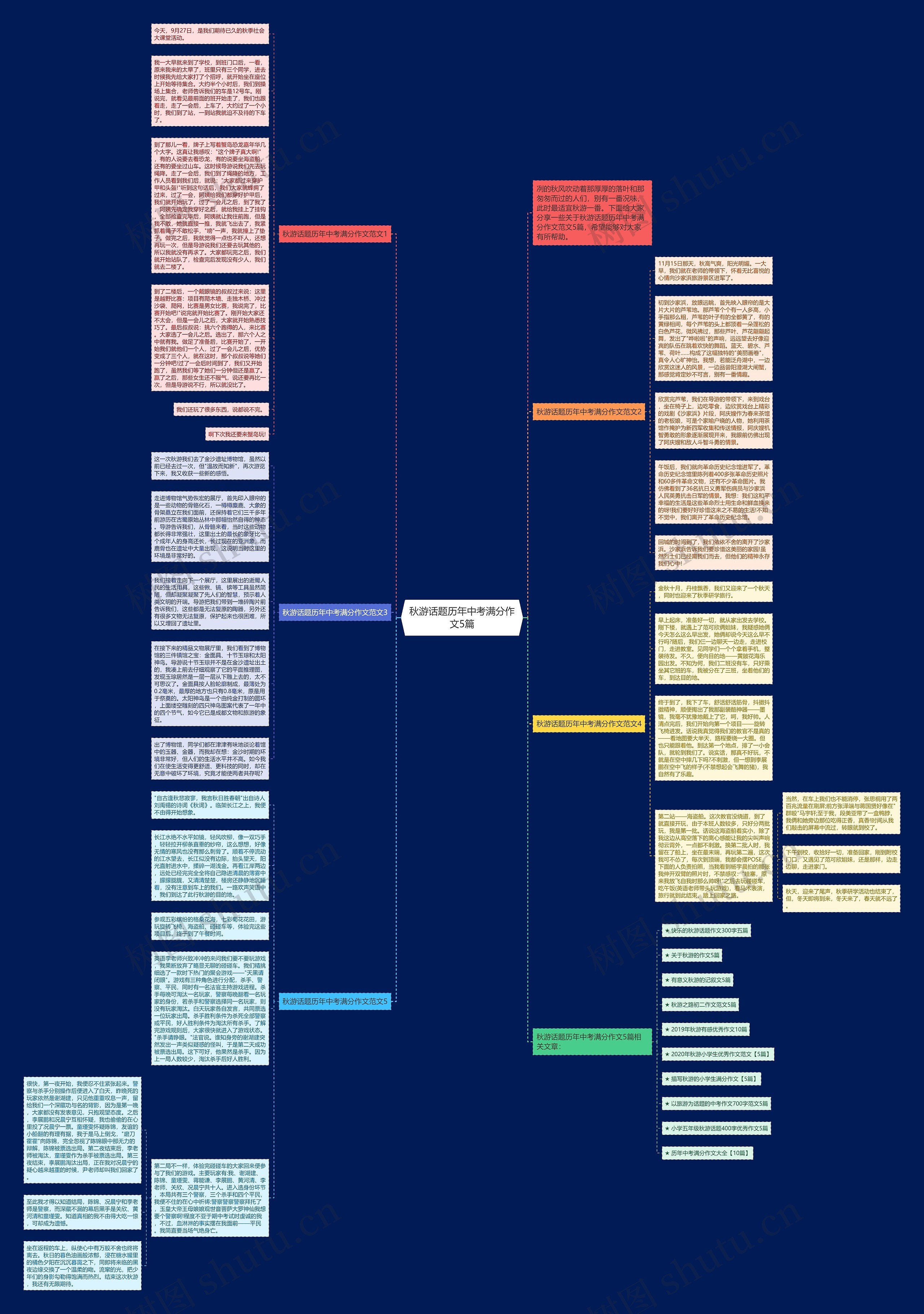 秋游话题历年中考满分作文5篇思维导图
