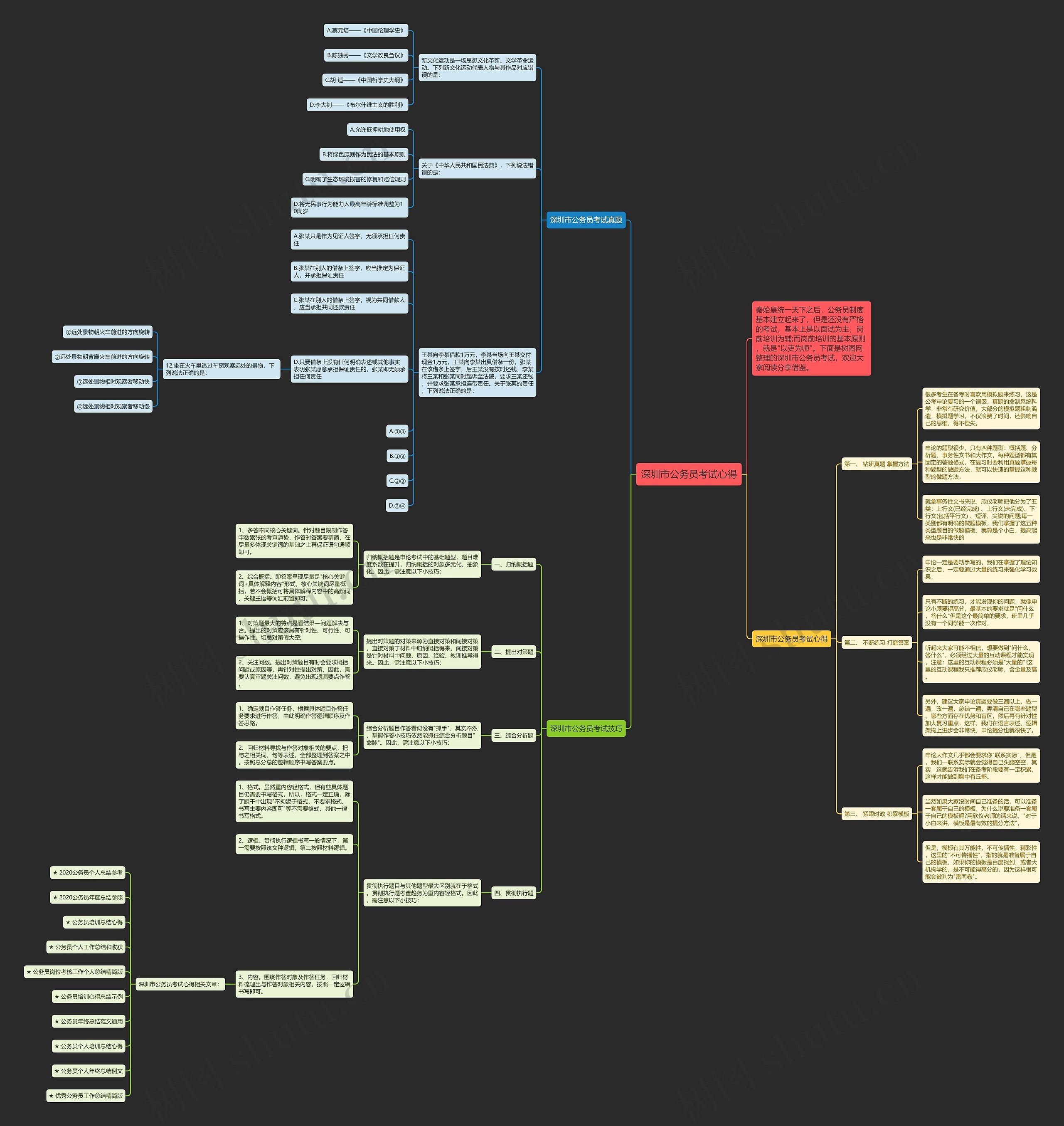 深圳市公务员考试心得思维导图