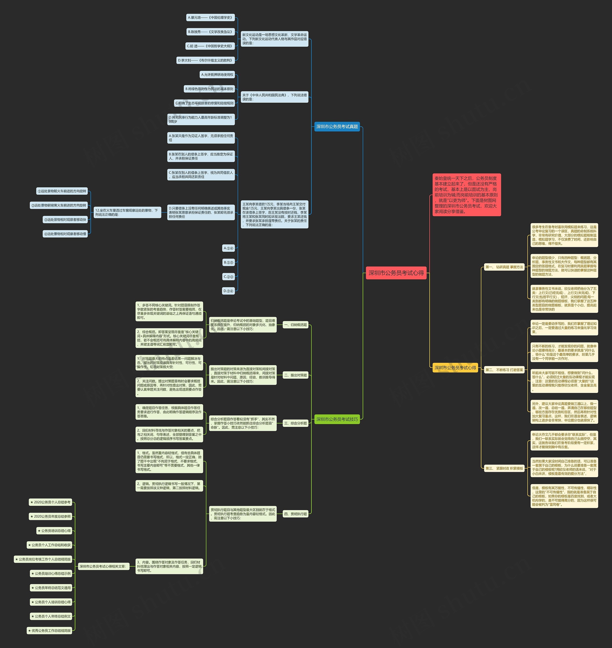 深圳市公务员考试心得思维导图高清图 深圳市公务员考试心得思维导图