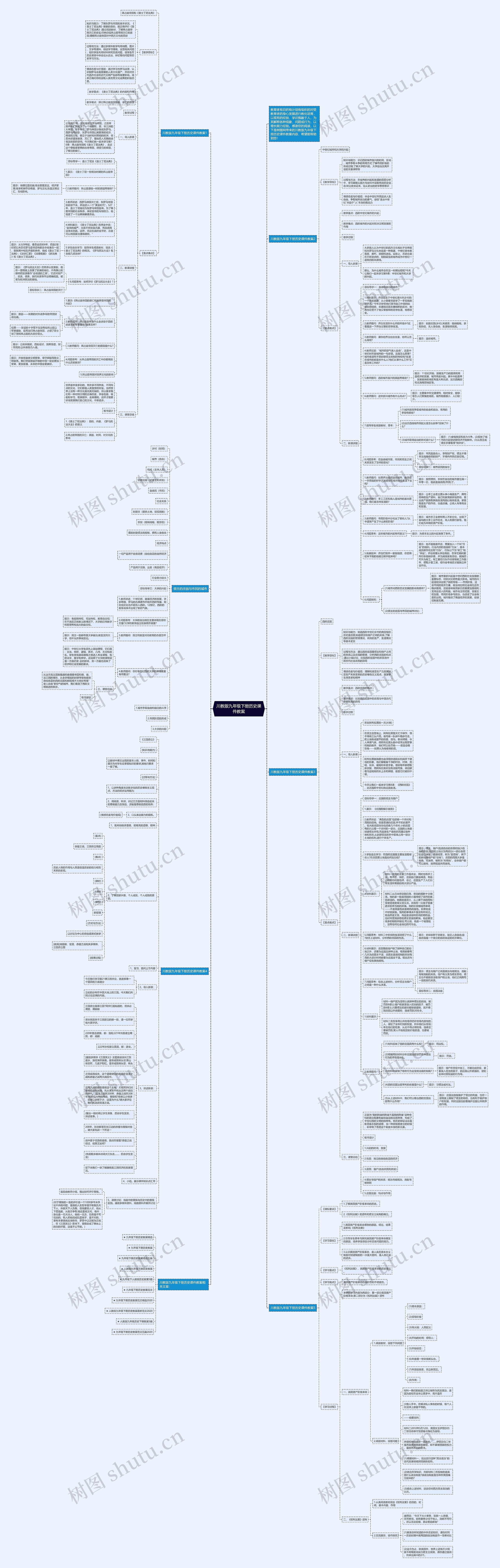 川教版九年级下册历史课件教案思维导图