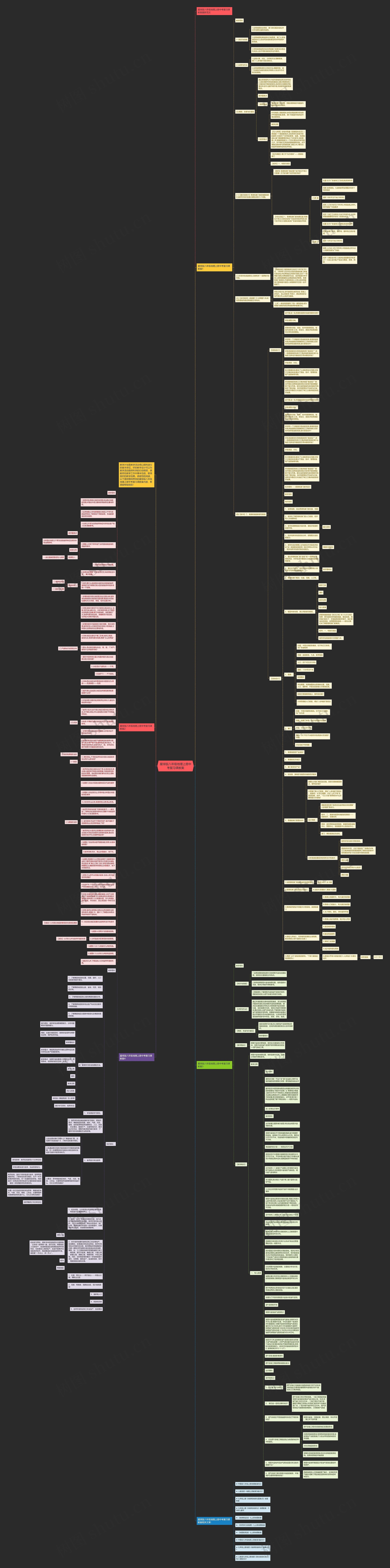 星球版八年级地理上册中考复习课教案思维导图