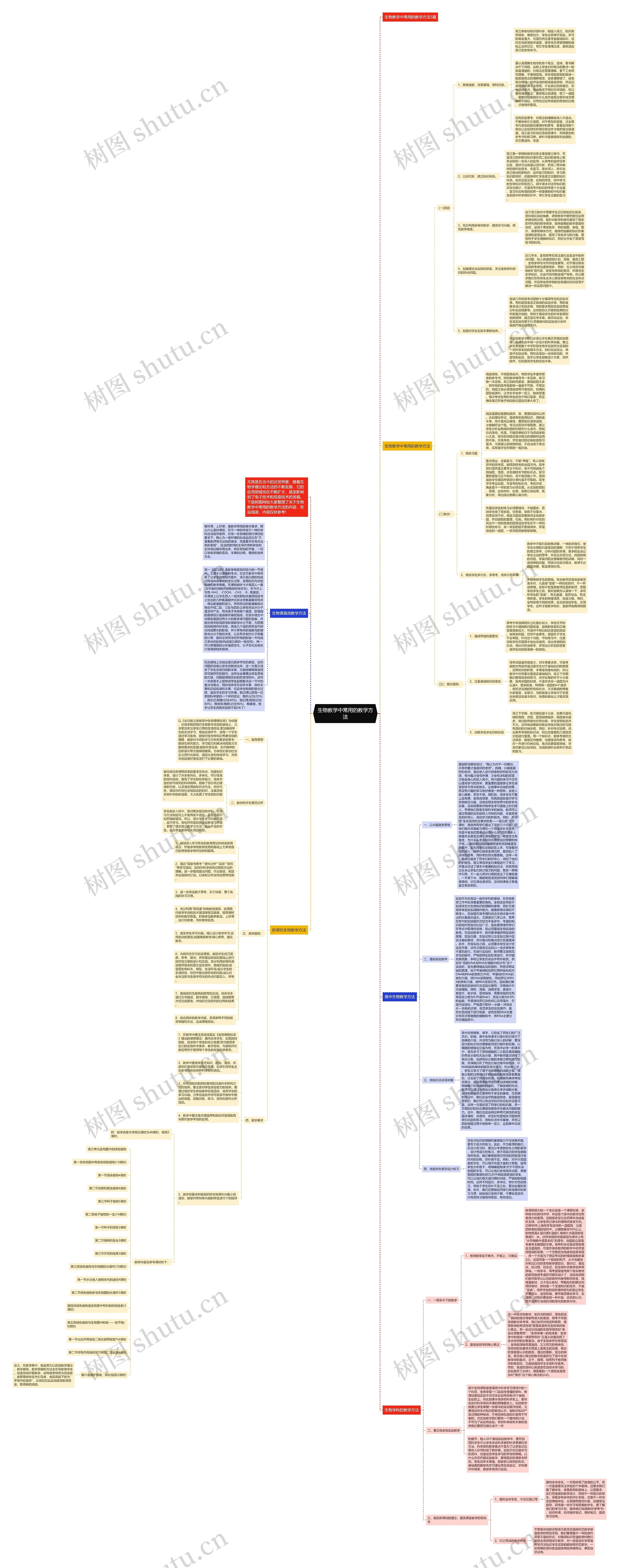 生物教学中常用的教学方法思维导图