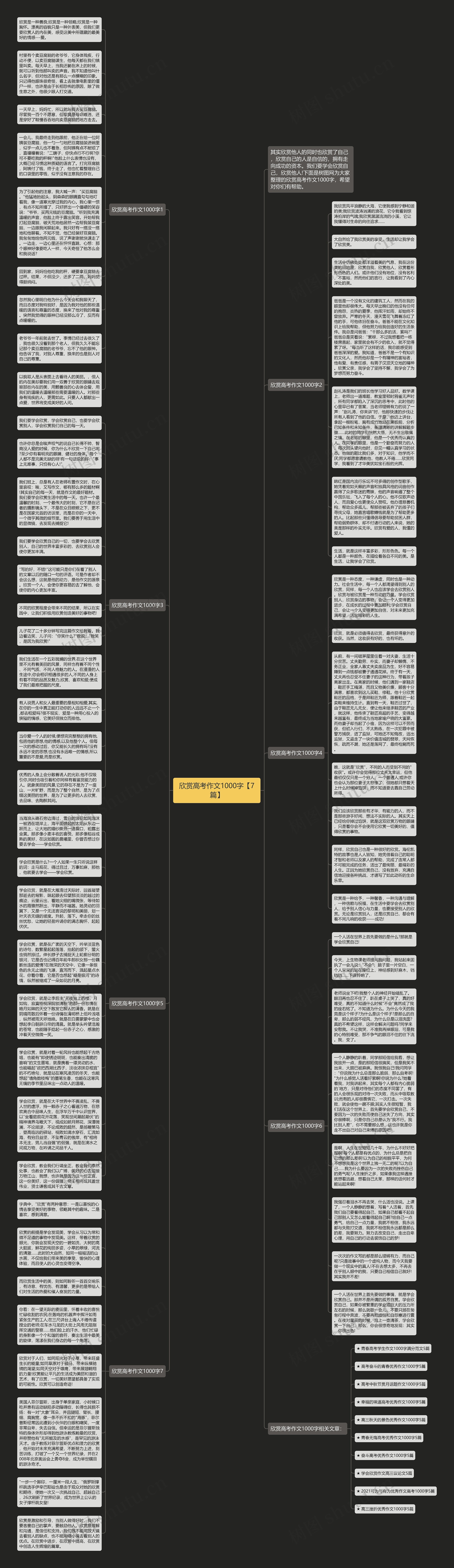 欣赏高考作文1000字【7篇】思维导图