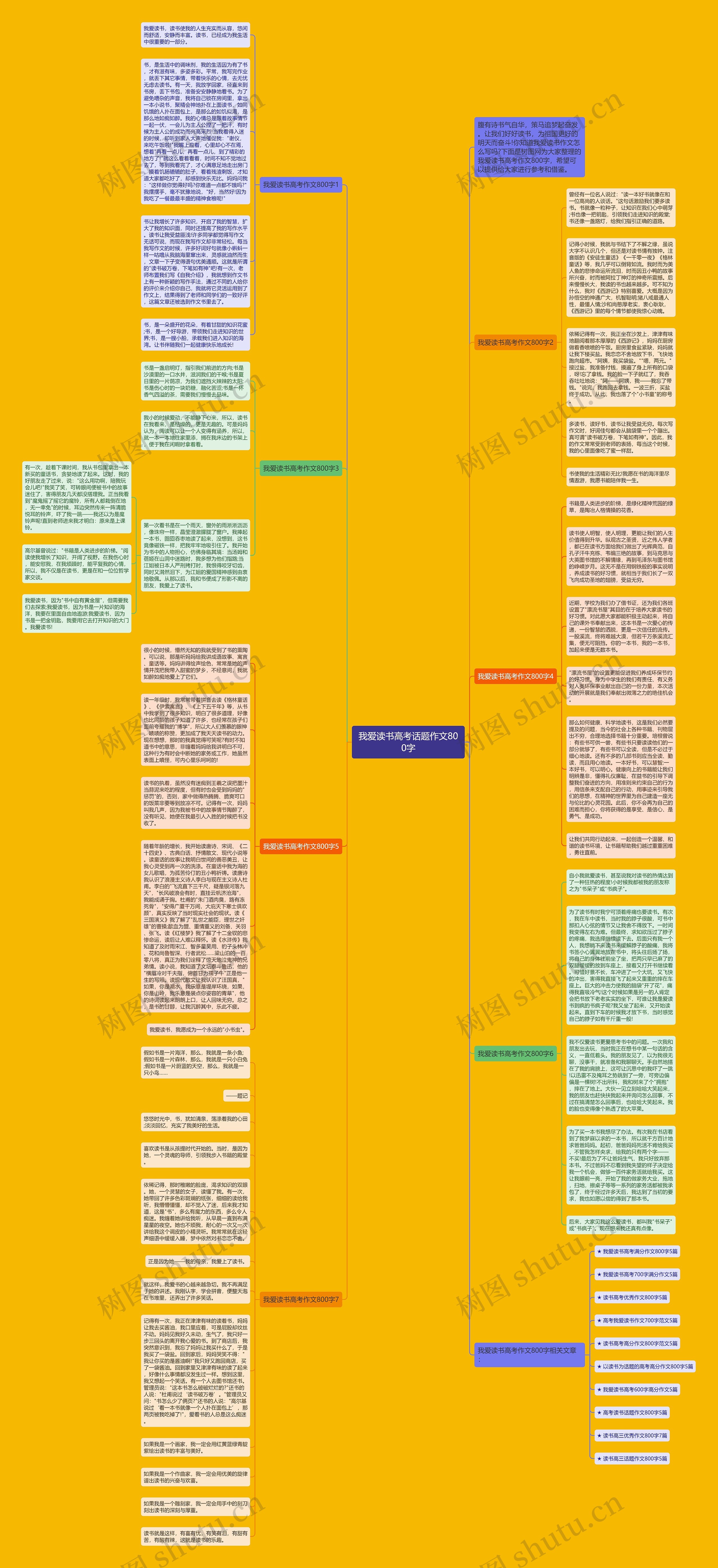 我爱读书高考话题作文800字思维导图