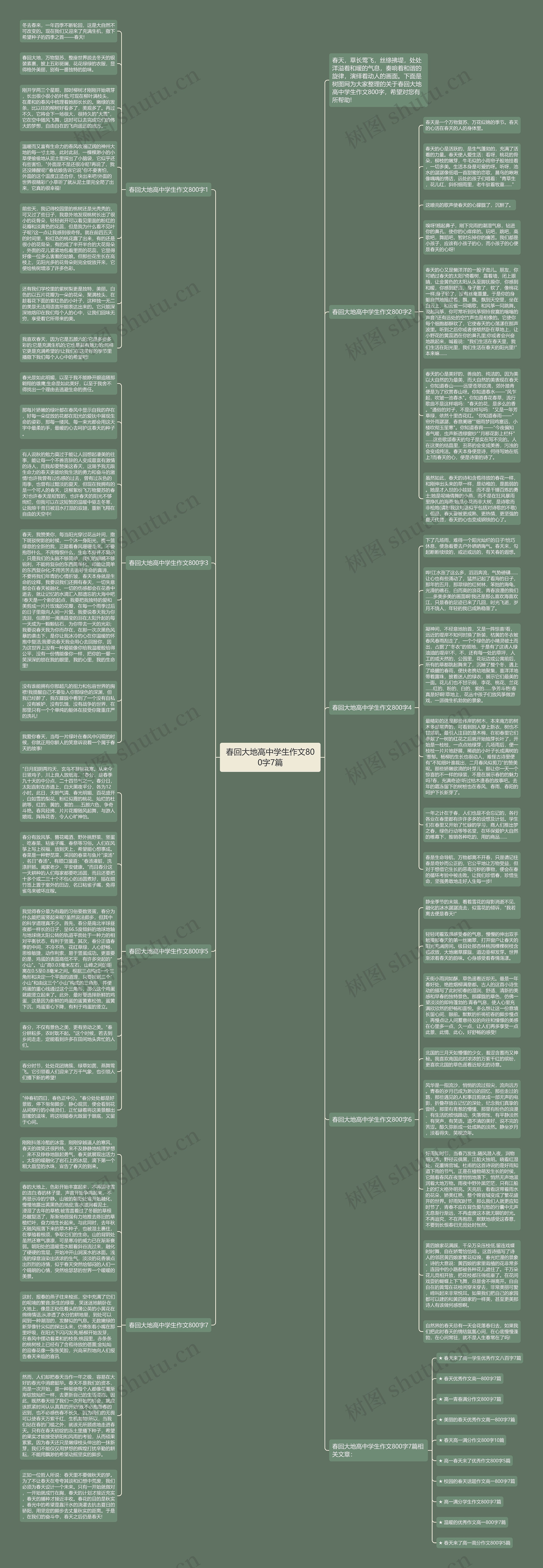 春回大地高中学生作文800字7篇思维导图