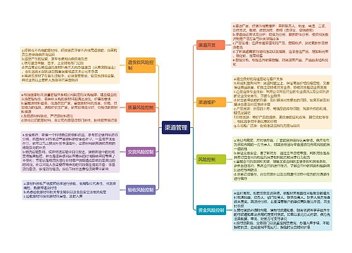 渠道管理