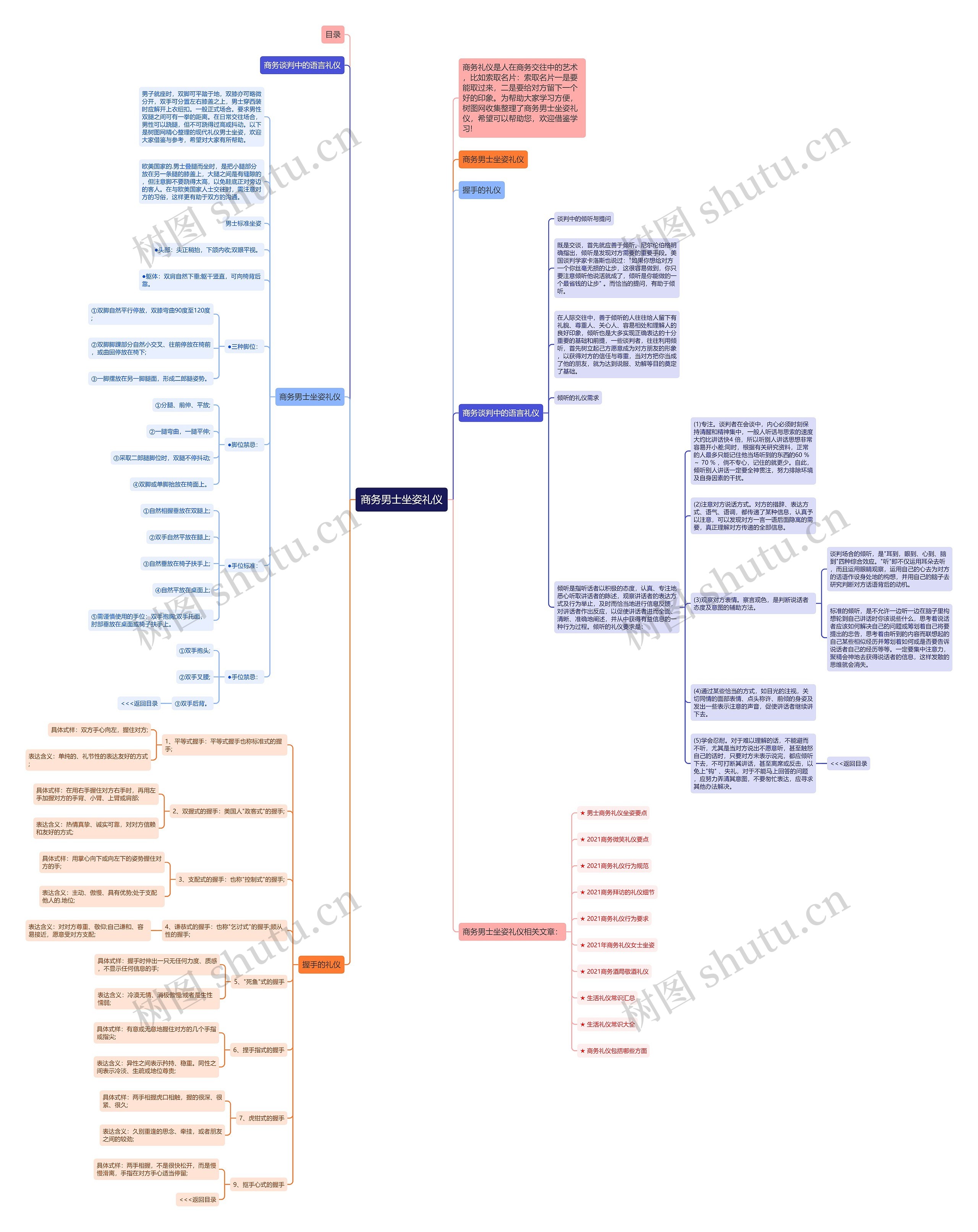 商务男士坐姿礼仪思维导图
