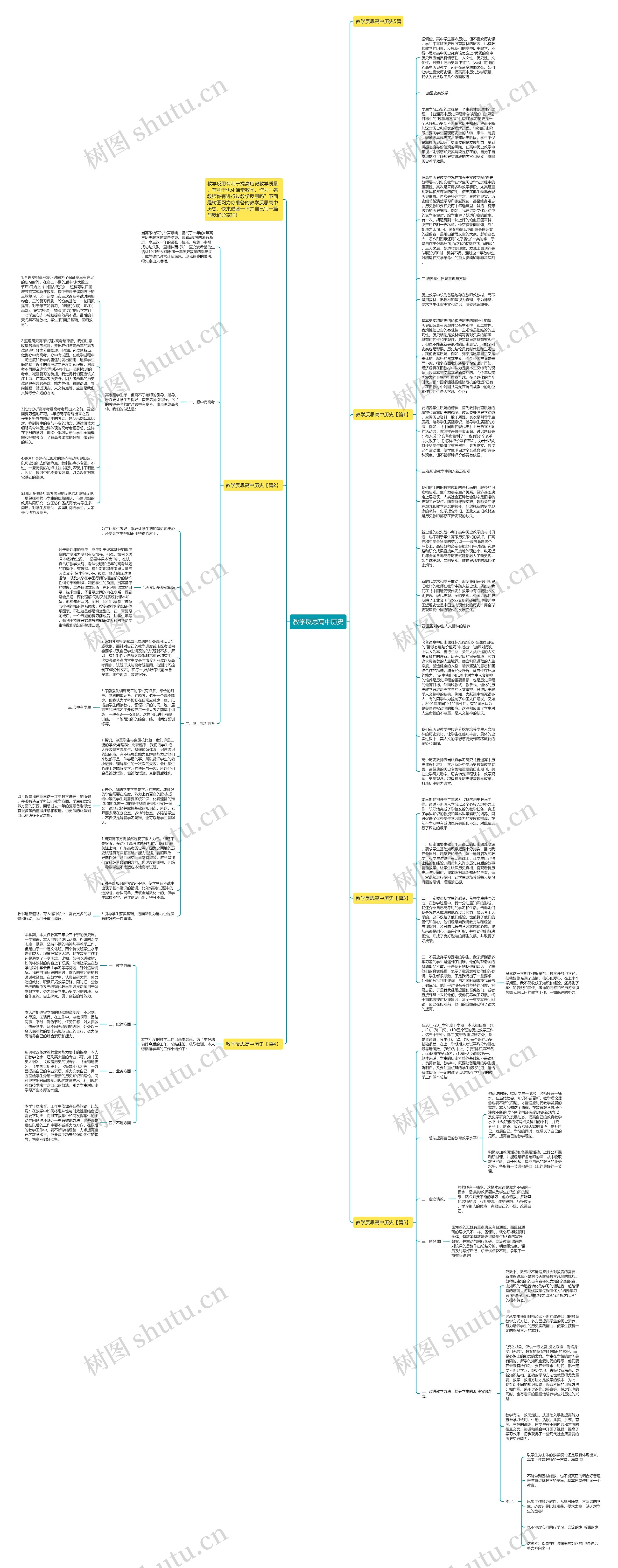 教学反思高中历史思维导图