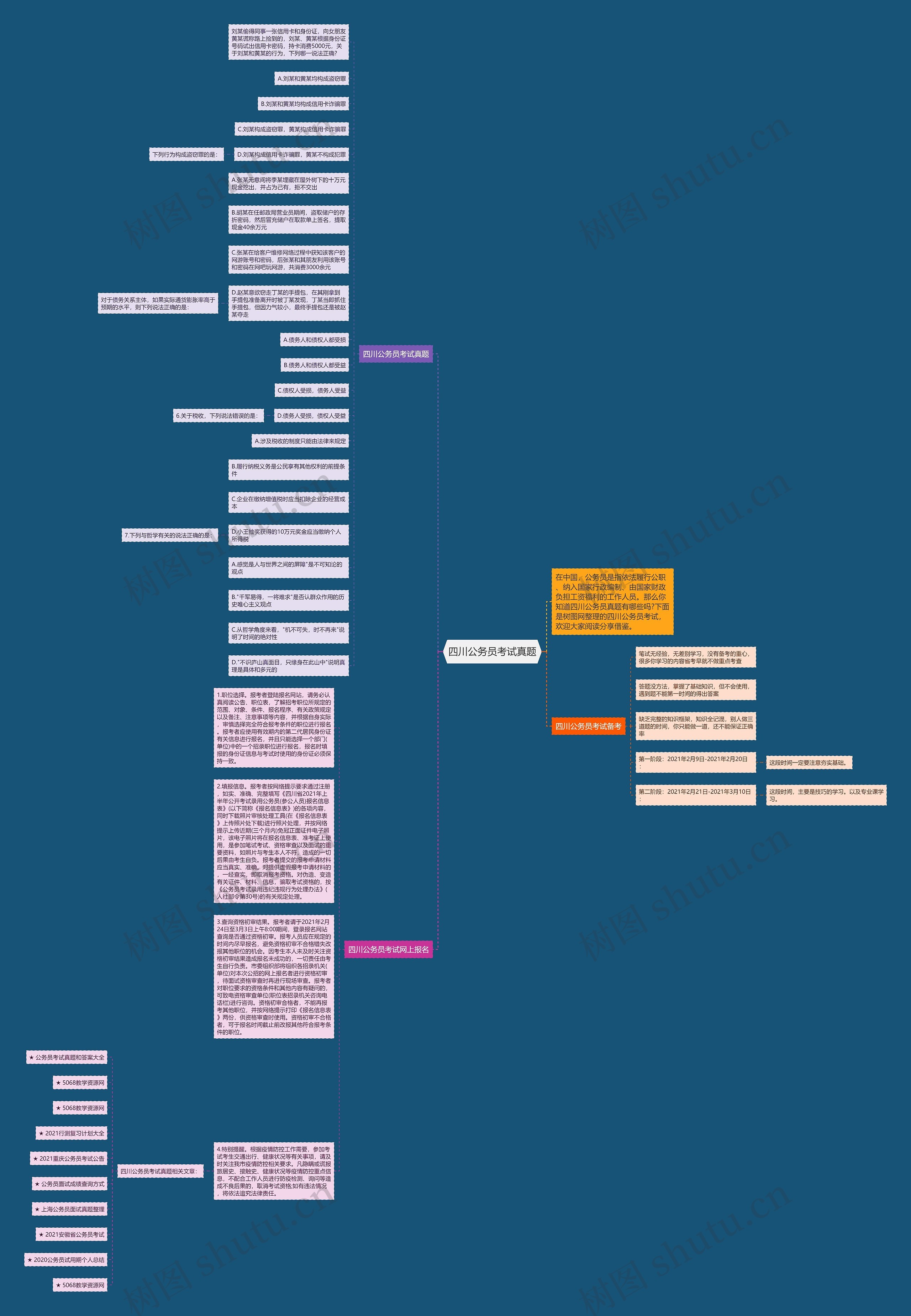 四川公务员考试真题思维导图