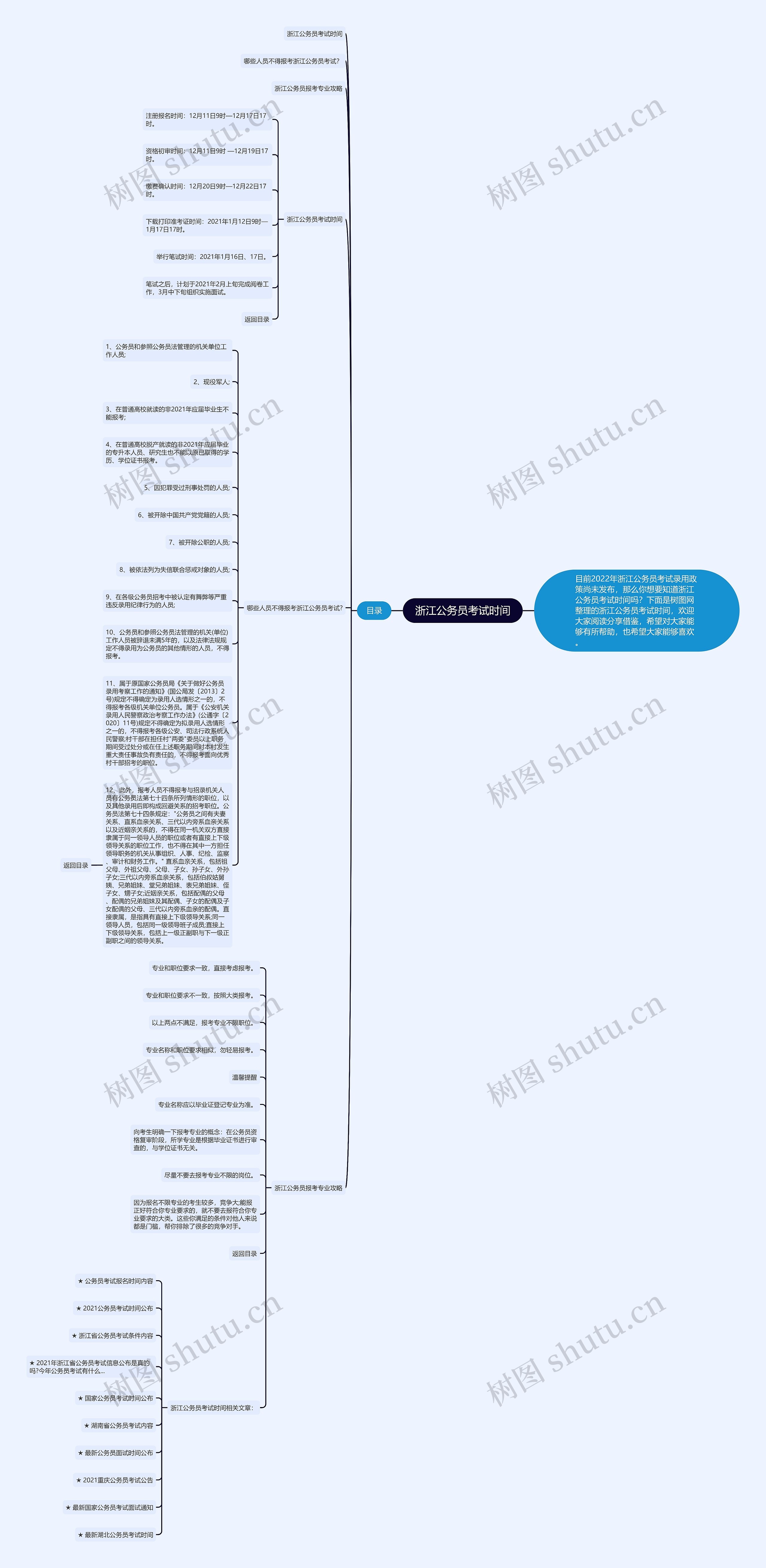浙江公务员考试时间思维导图