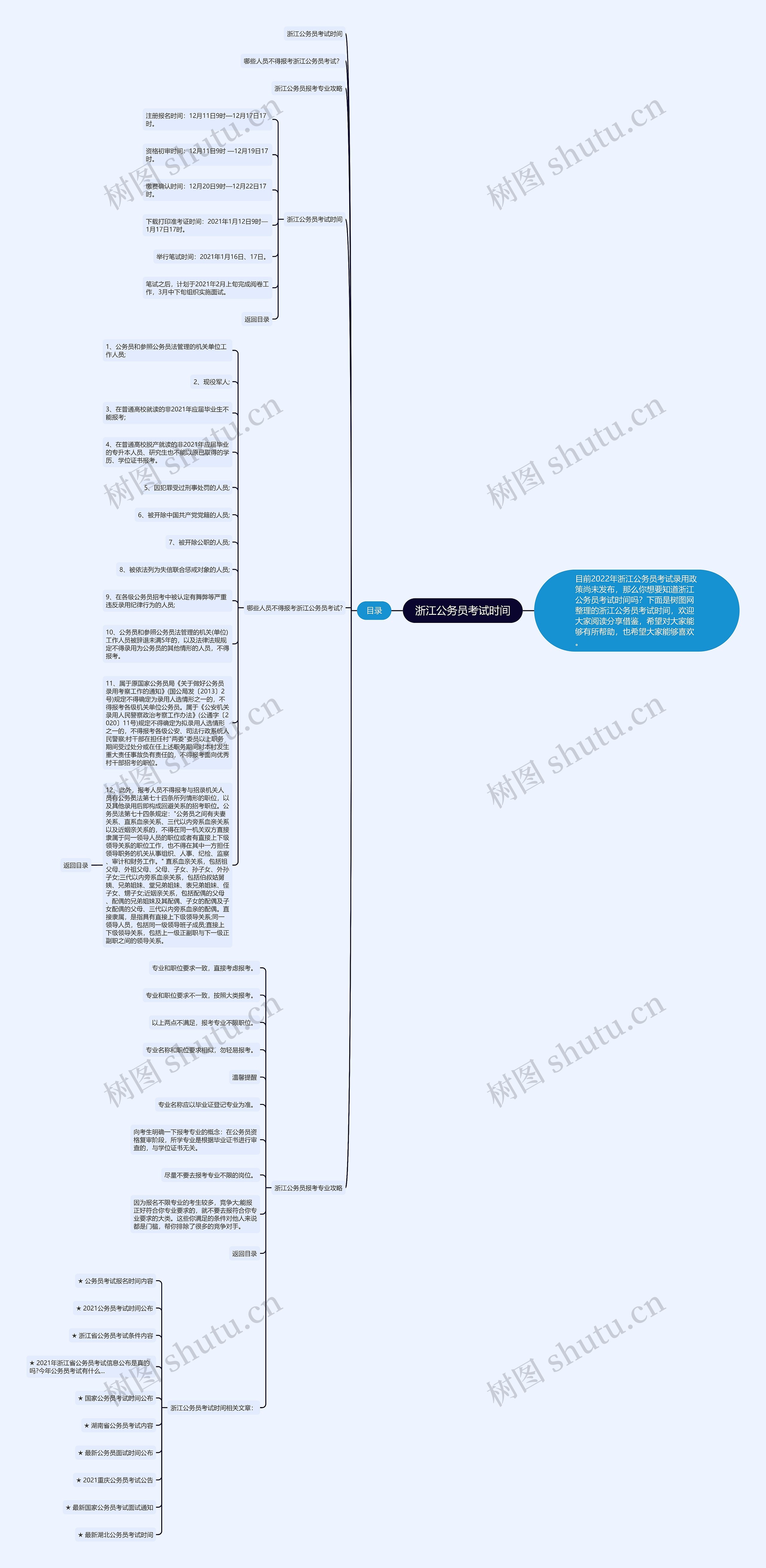浙江公务员考试时间思维导图高清图 浙江公务员考试时间思维导图