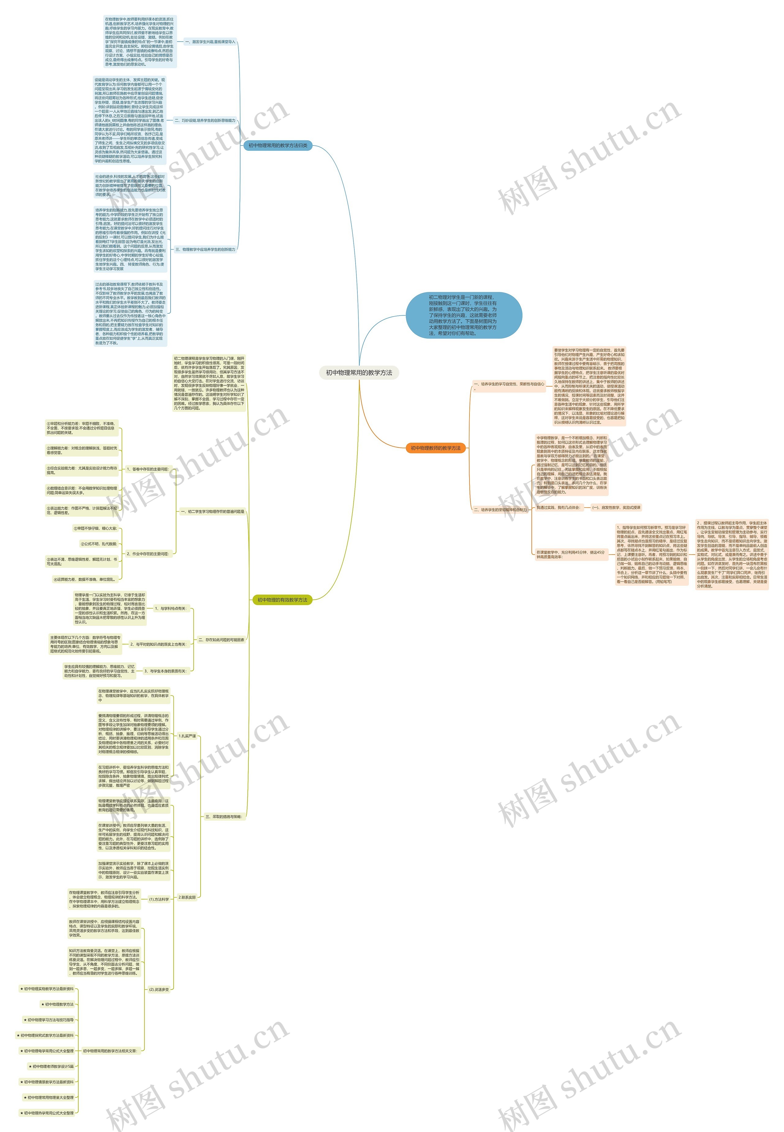 初中物理常用的教学方法思维导图
