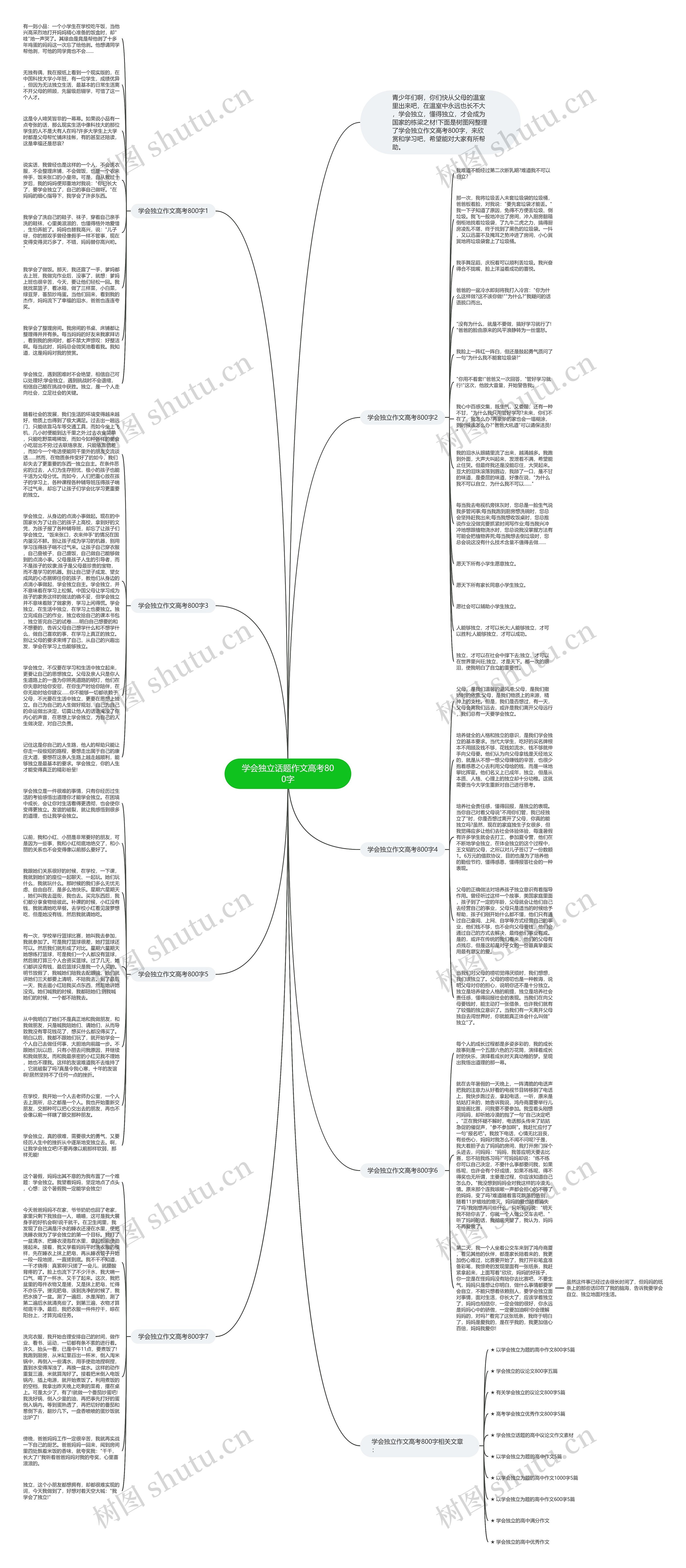 学会独立话题作文高考800字思维导图