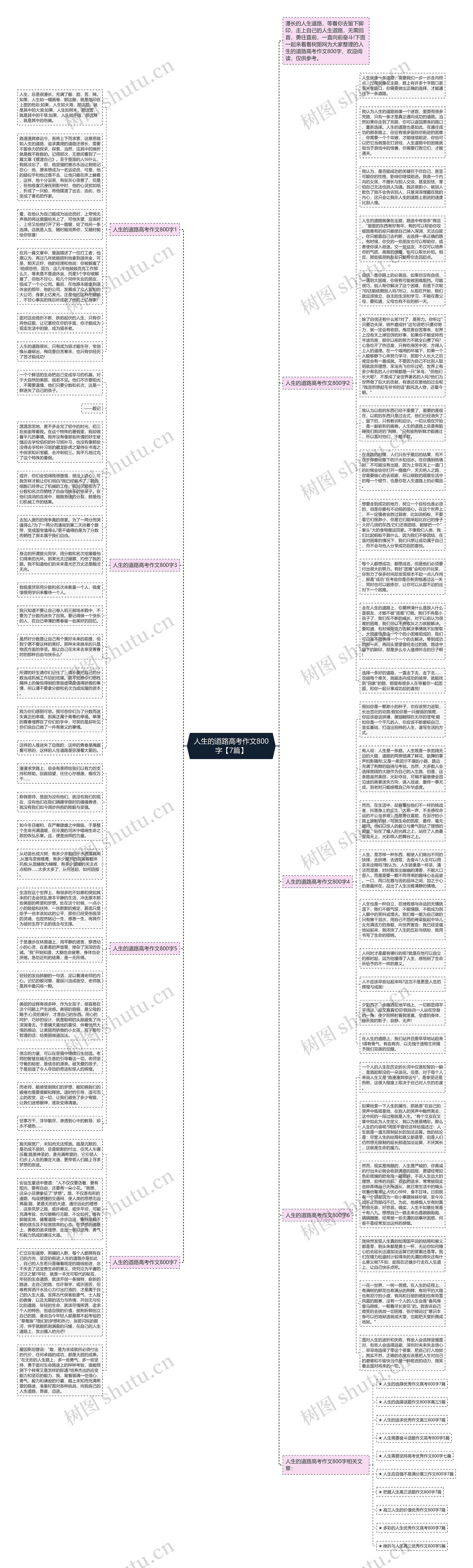 人生的道路高考作文800字【7篇】思维导图